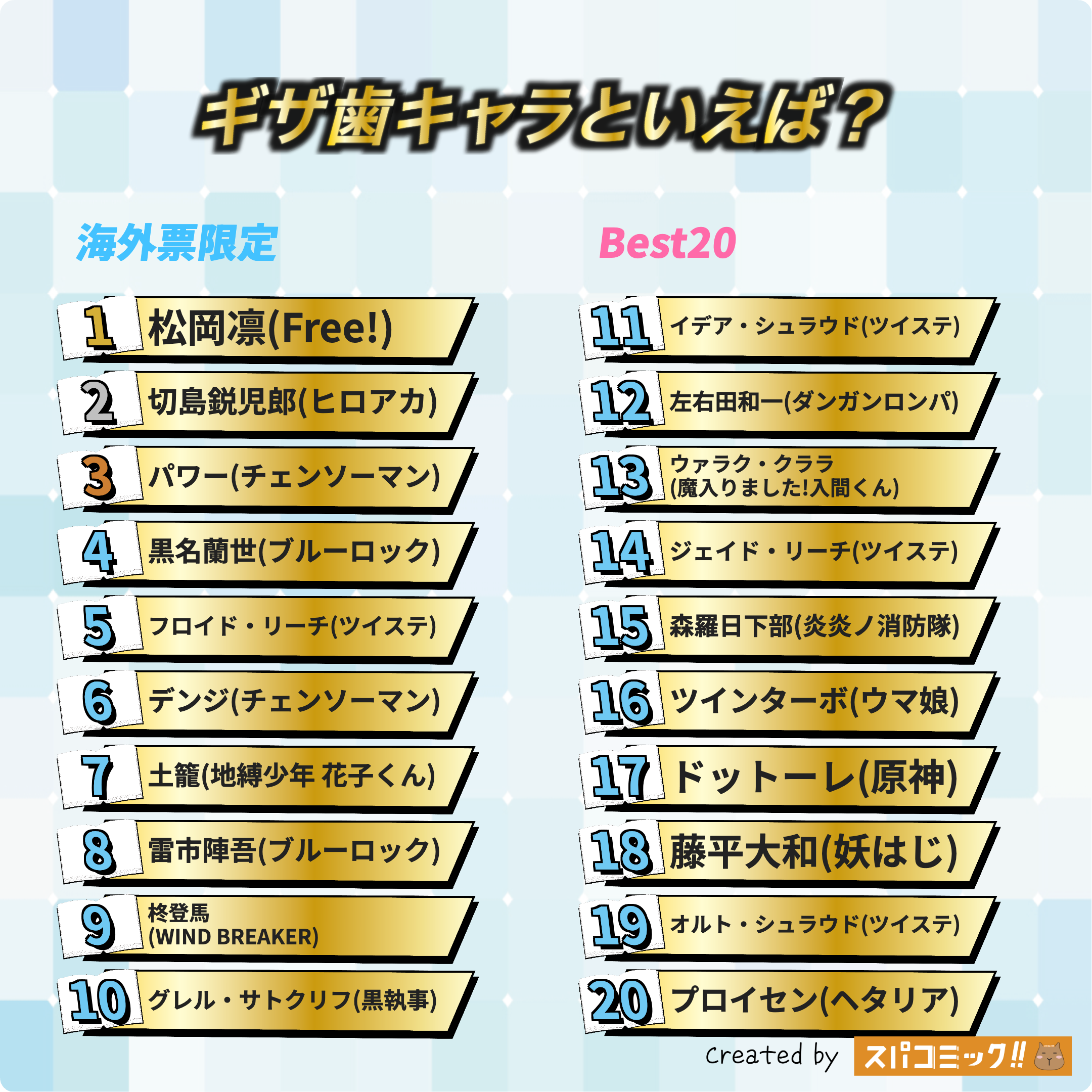 ギザ歯キャラといえば? 海外IP限定版