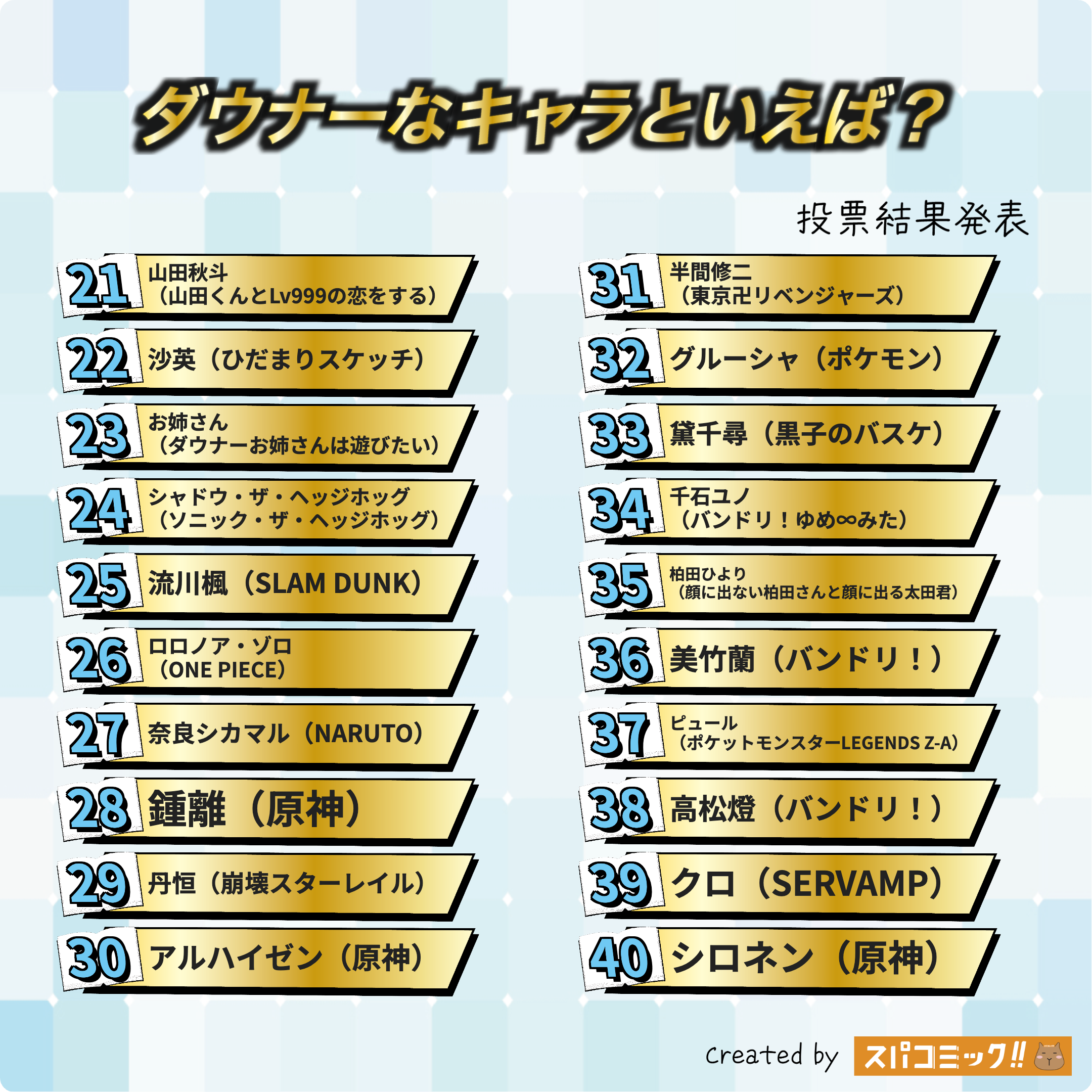 ダウナーなキャラといえば？（冷静・物静か・どこか気だるげ・ローテンション） 21〜40位