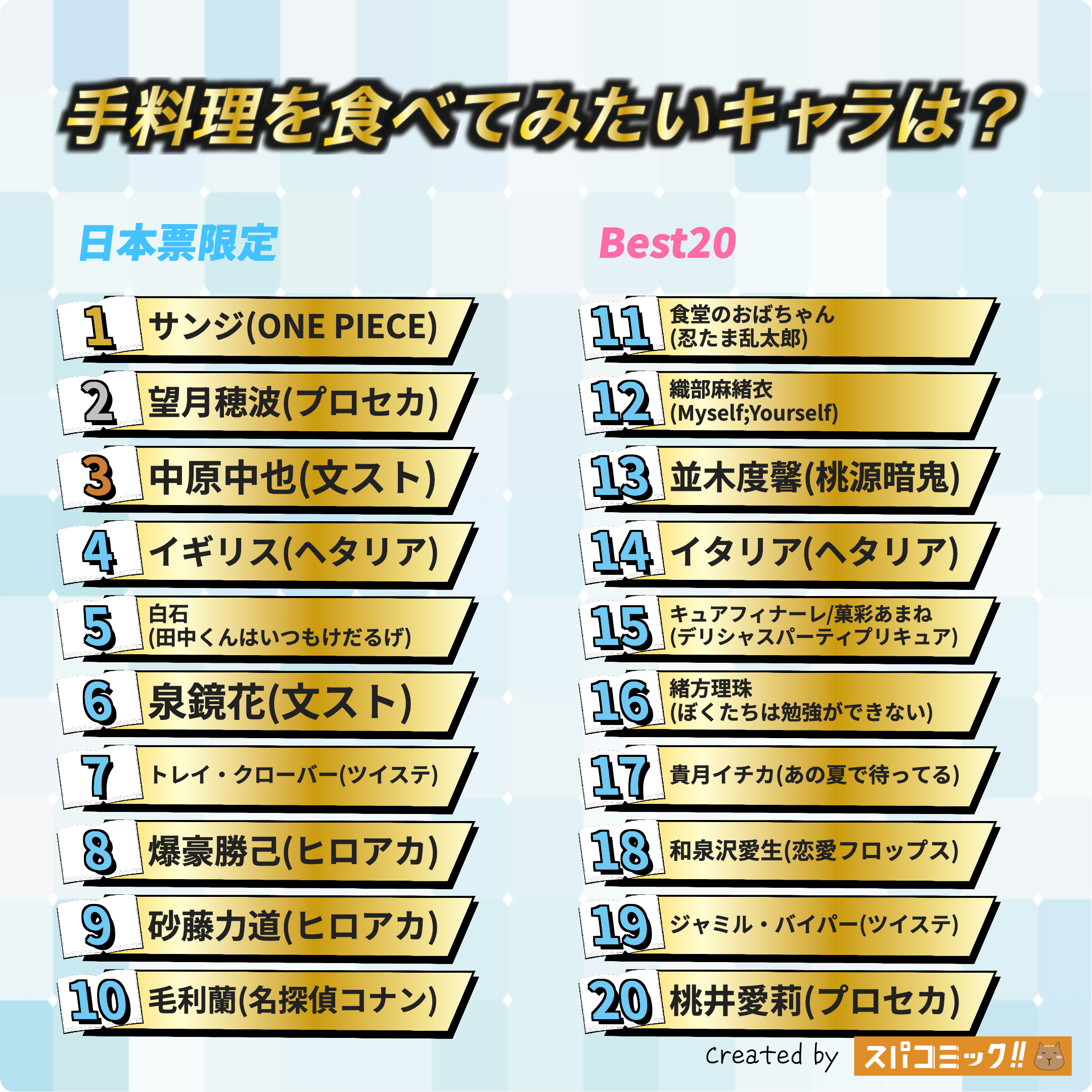 手料理を食べてみたいキャラは? 日本IP限定版