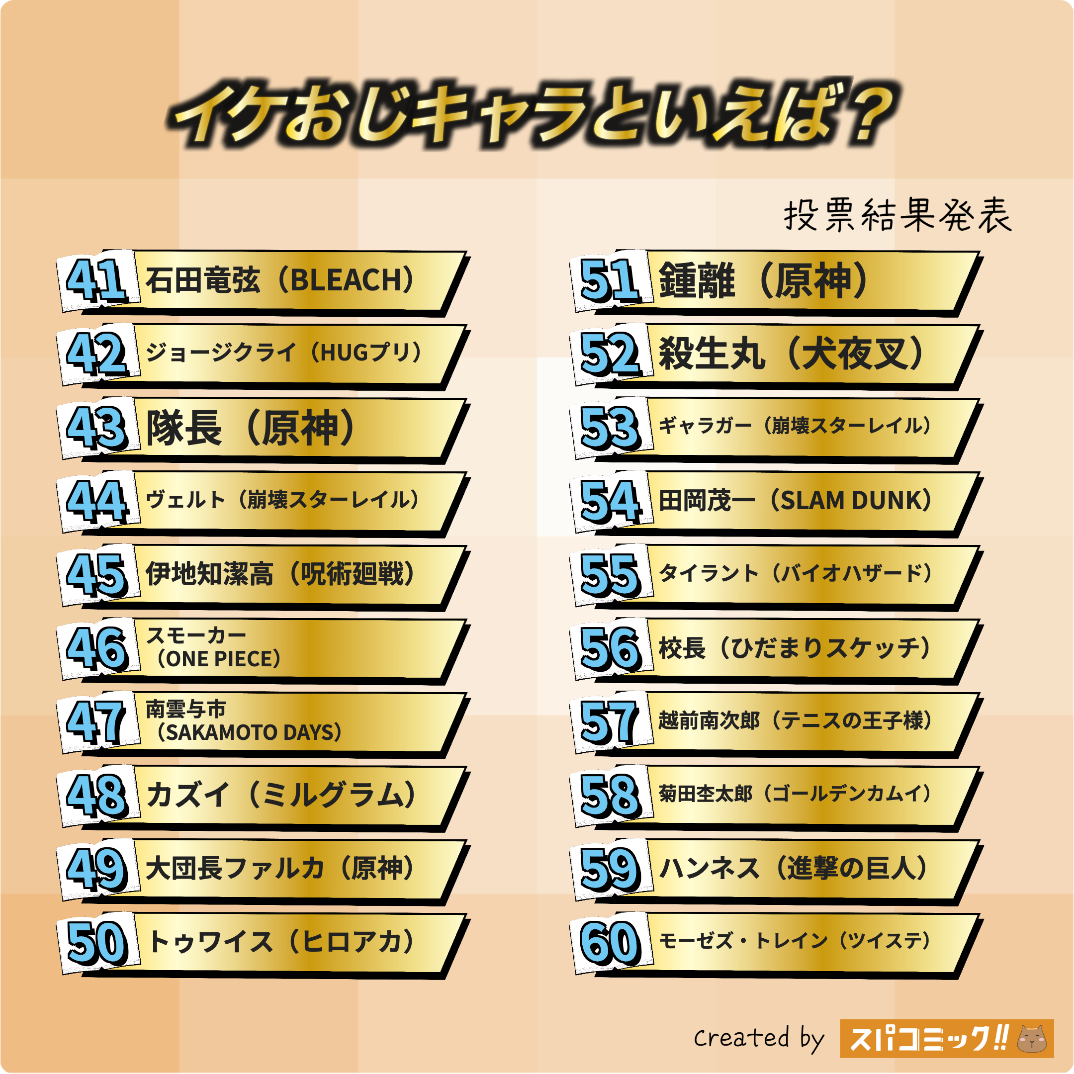 イケおじキャラといえば？ 41〜60位