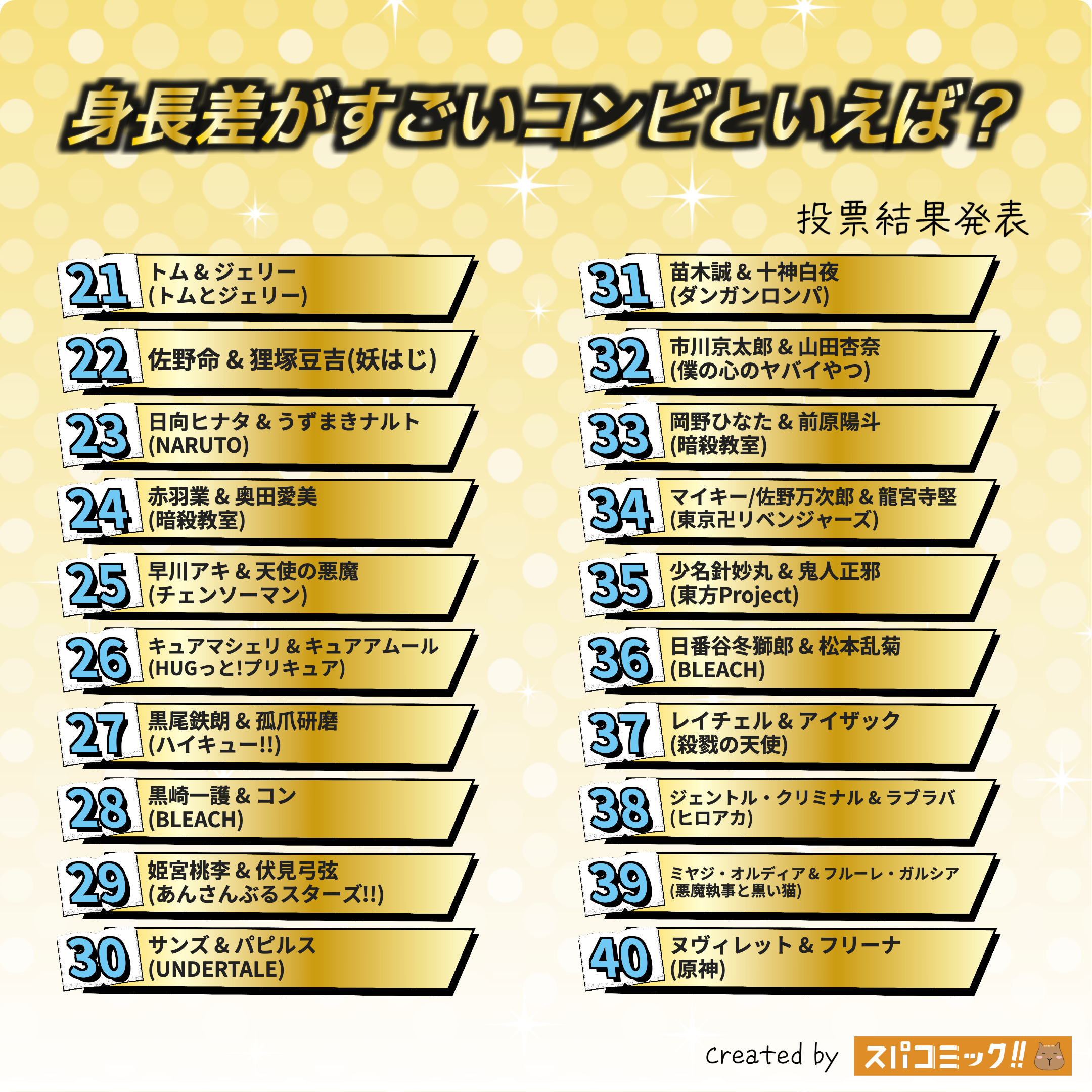 身長差がすごいコンビといえば? 21〜40位