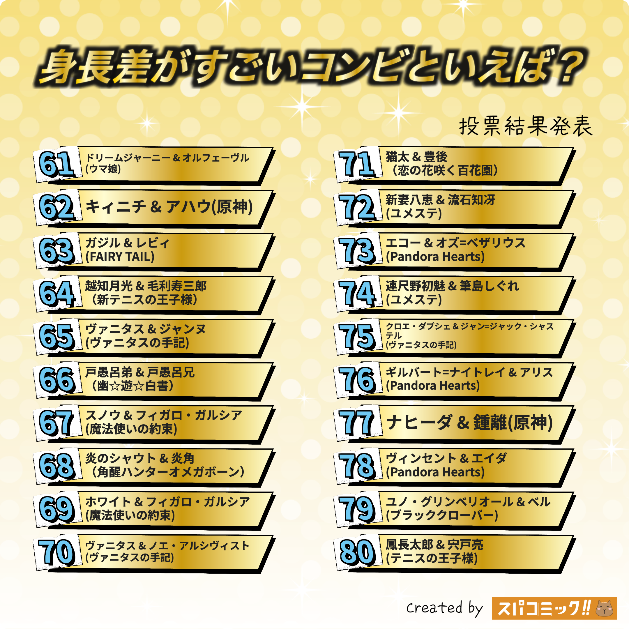 身長差がすごいコンビといえば? 61〜80位