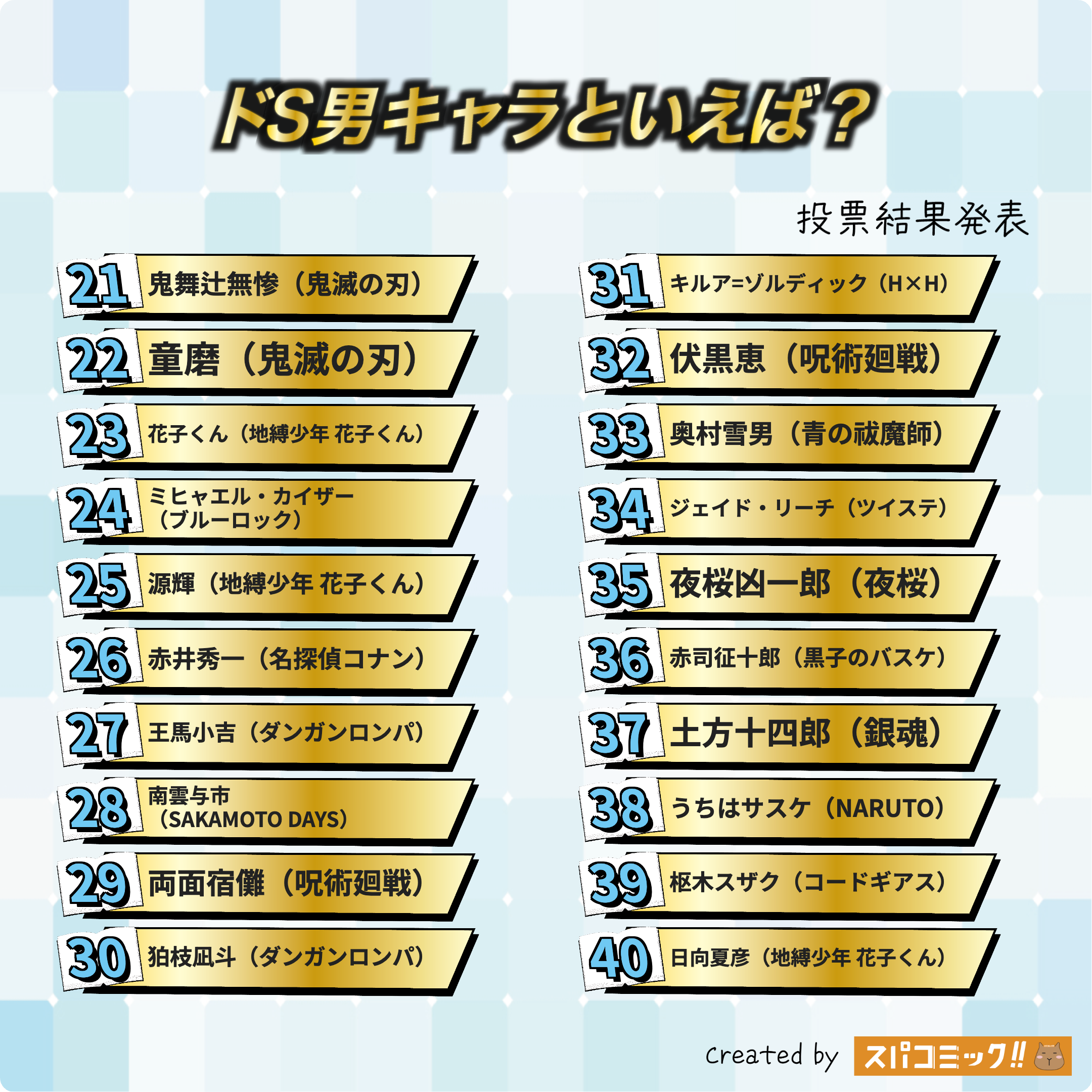 ドS男キャラといえば? 21〜40位