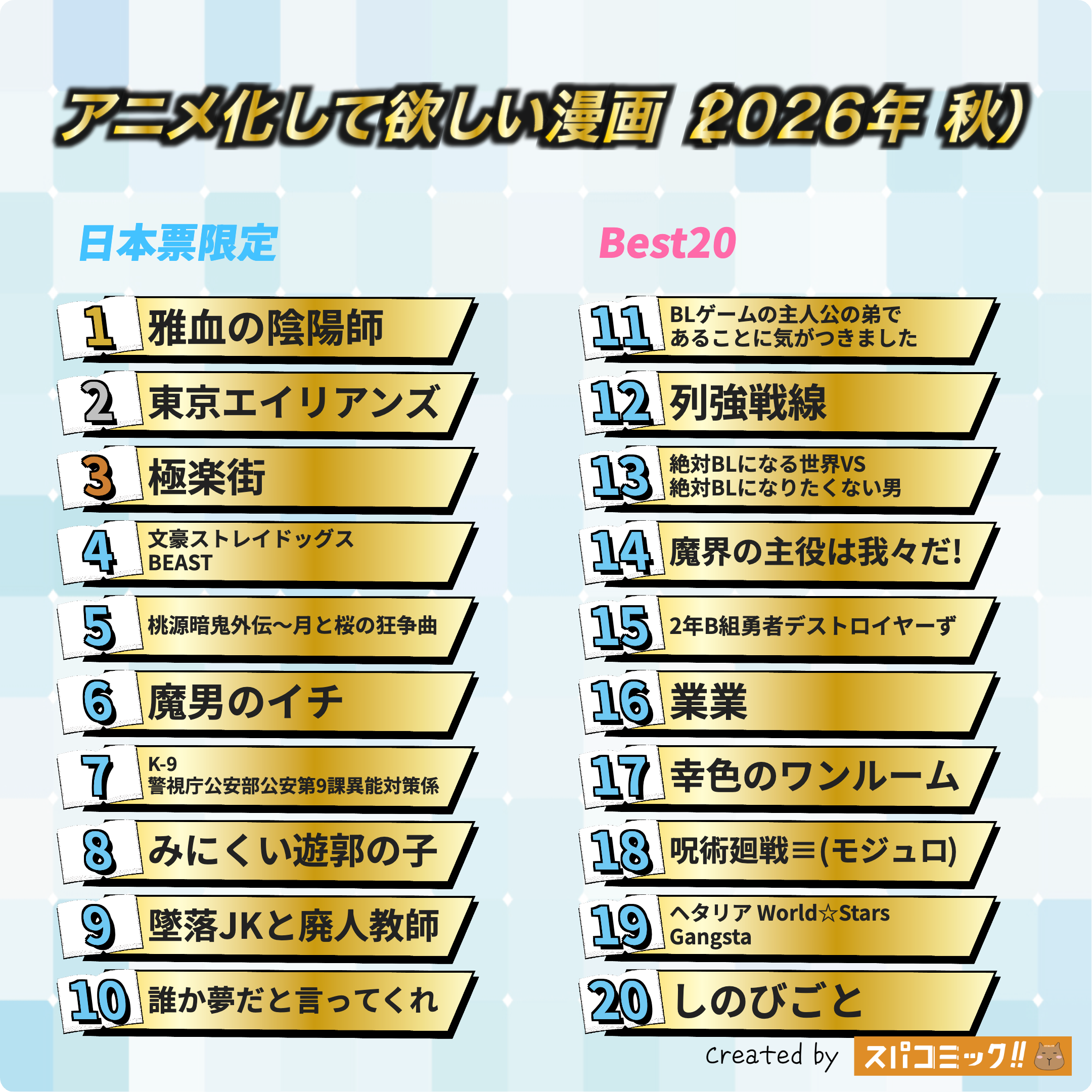 アニメ化して欲しい漫画(2026年 秋) 日本IP限定版