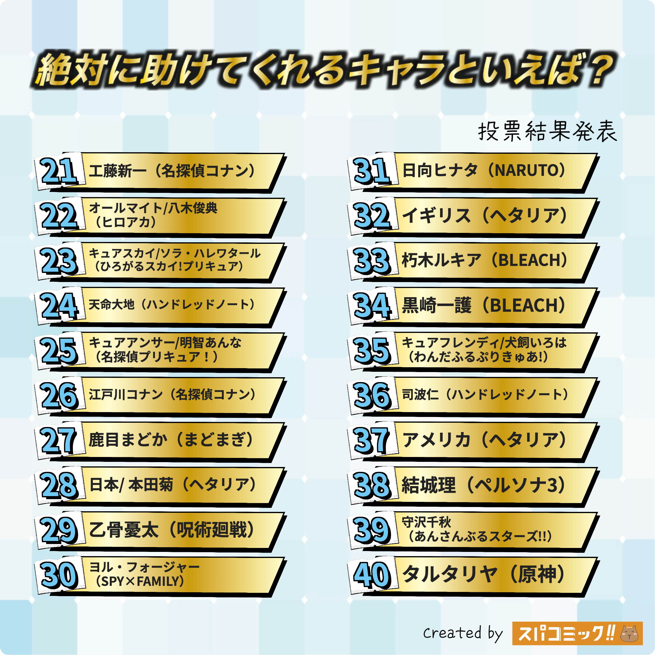 絶対に助けてくれるキャラといえば? 21〜40位