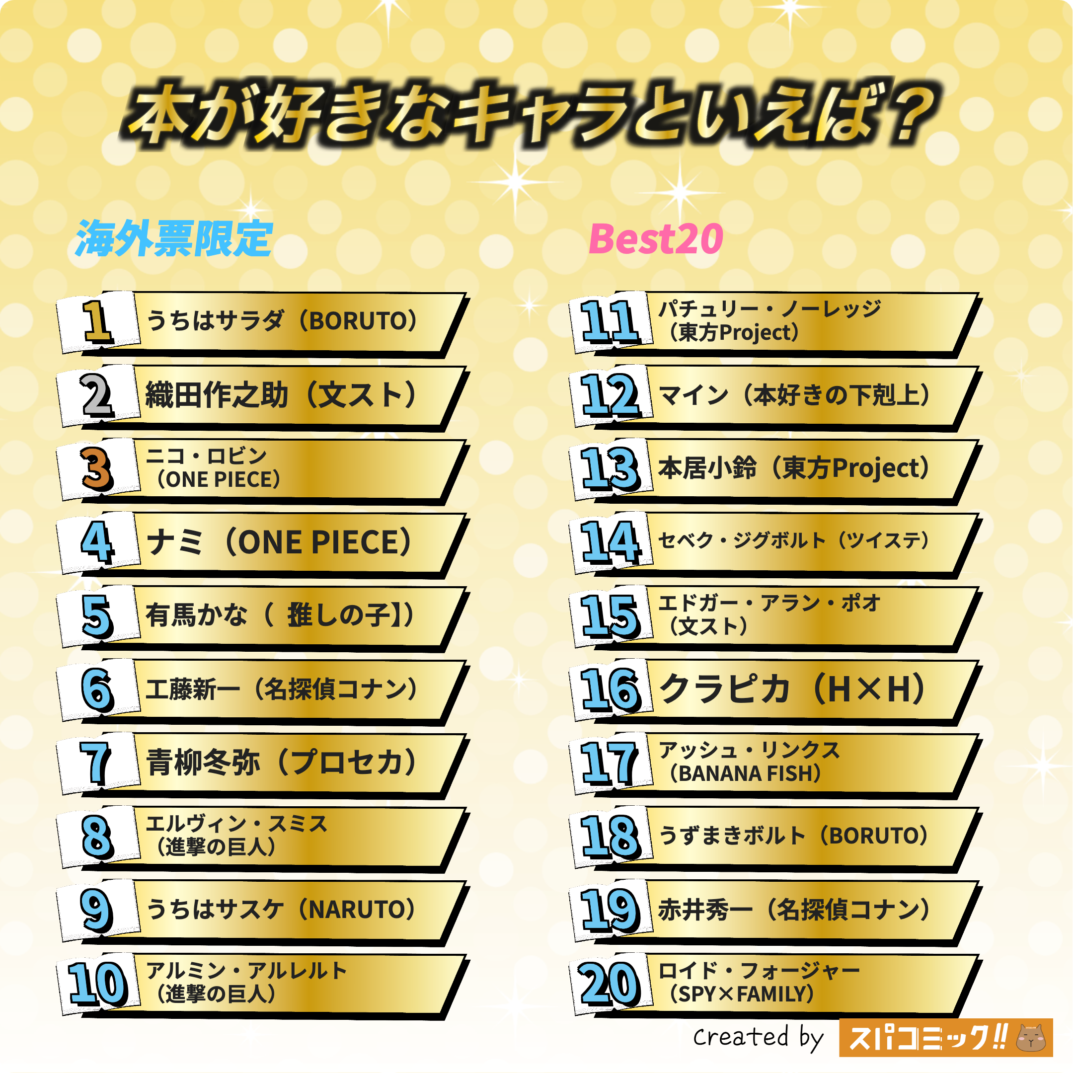 本が好きなキャラといえば？ 海外IP限定版