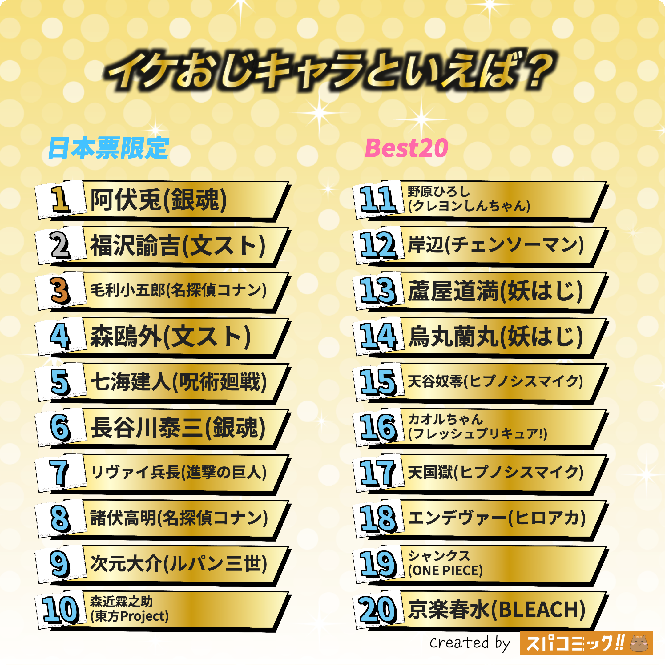 イケおじキャラといえば？ 日本IP限定版