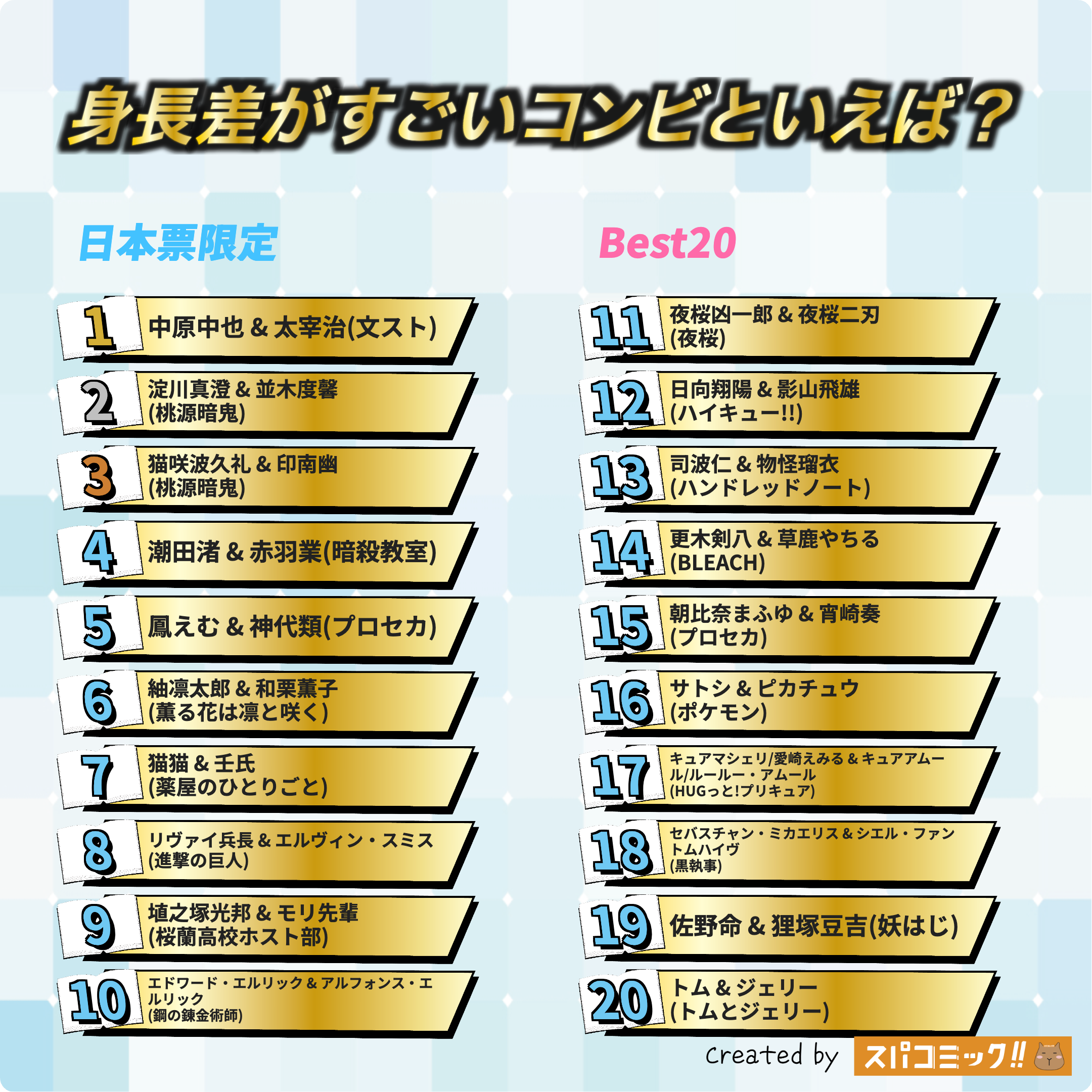 身長差がすごいコンビといえば? 日本IP限定版