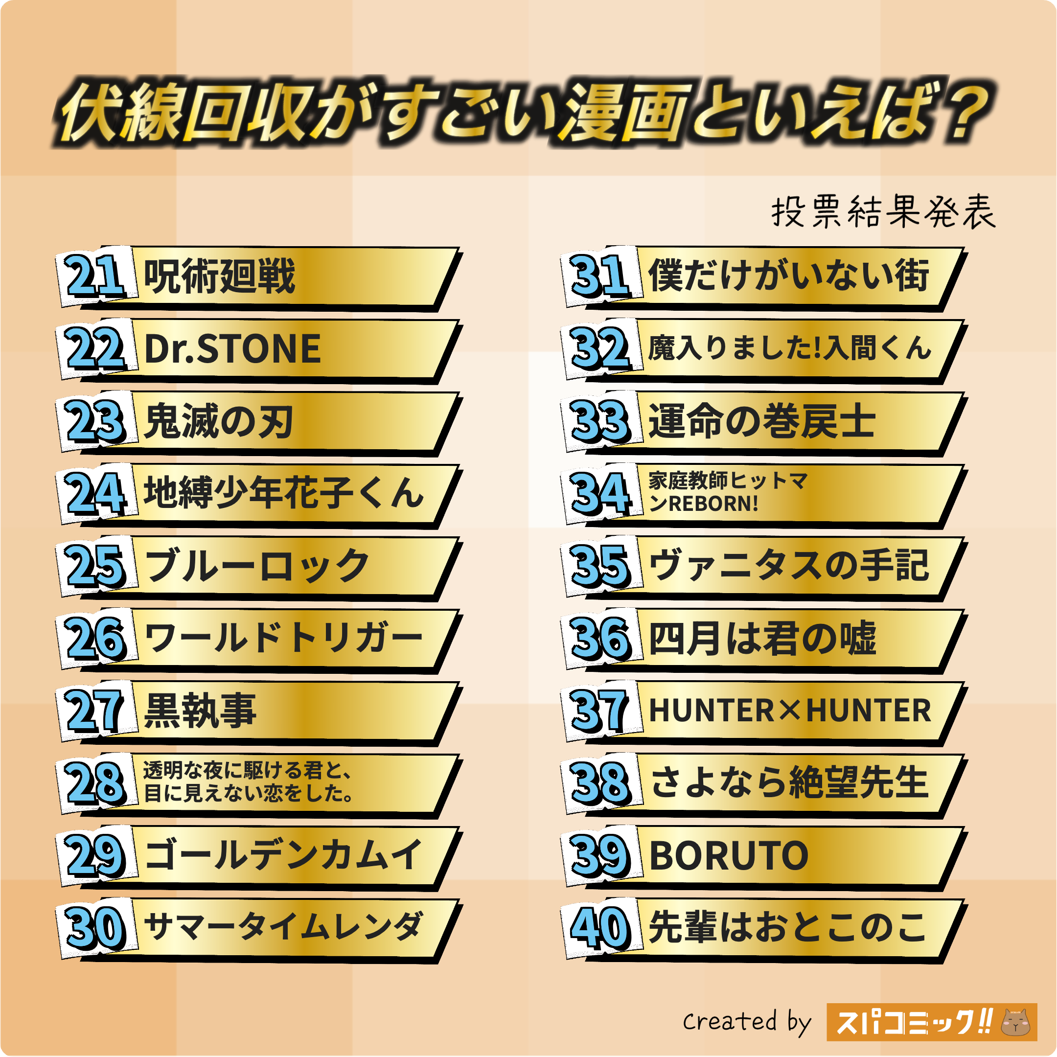 伏線回収がすごい漫画といえば？ 21〜40位