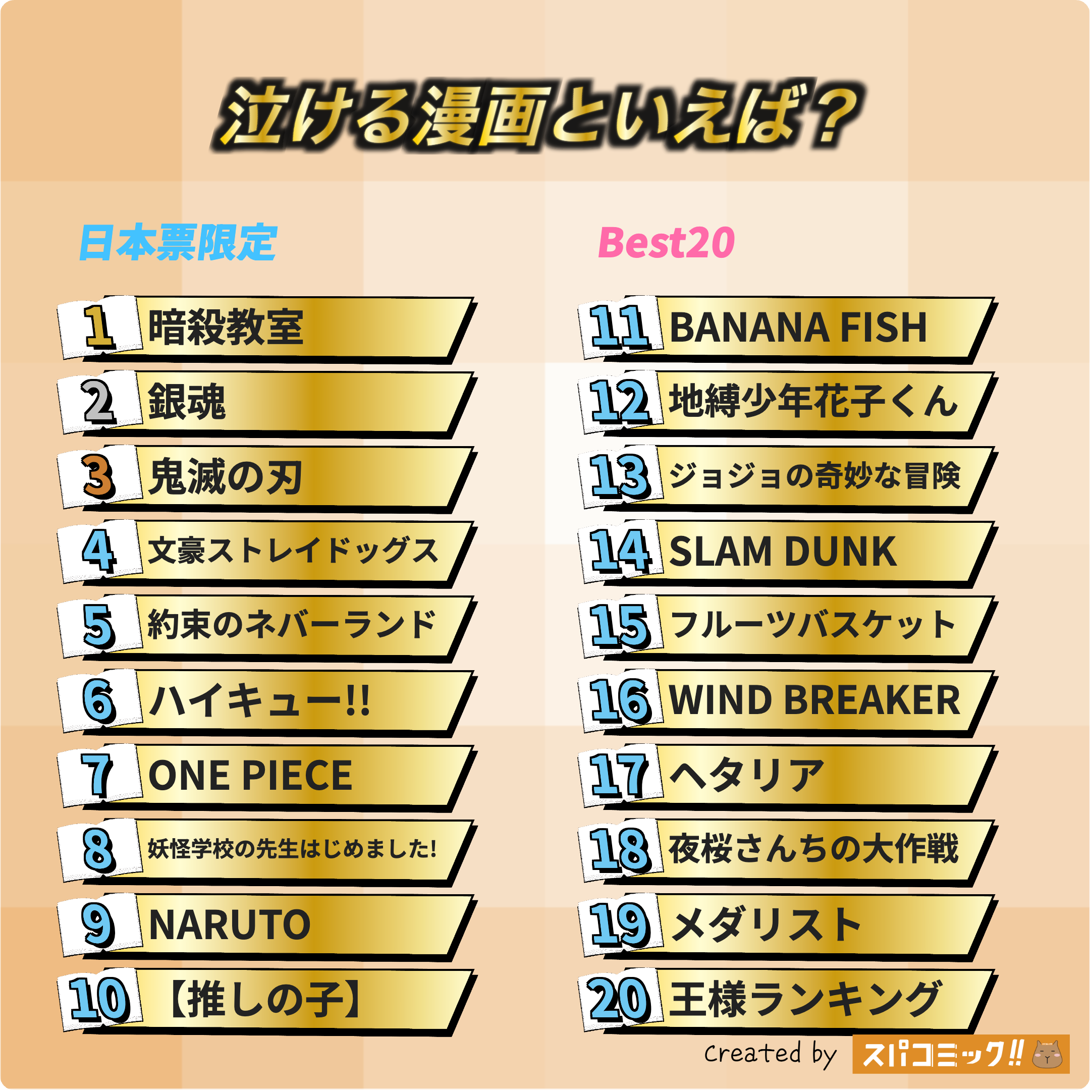 泣ける漫画といえば? 日本IP限定版