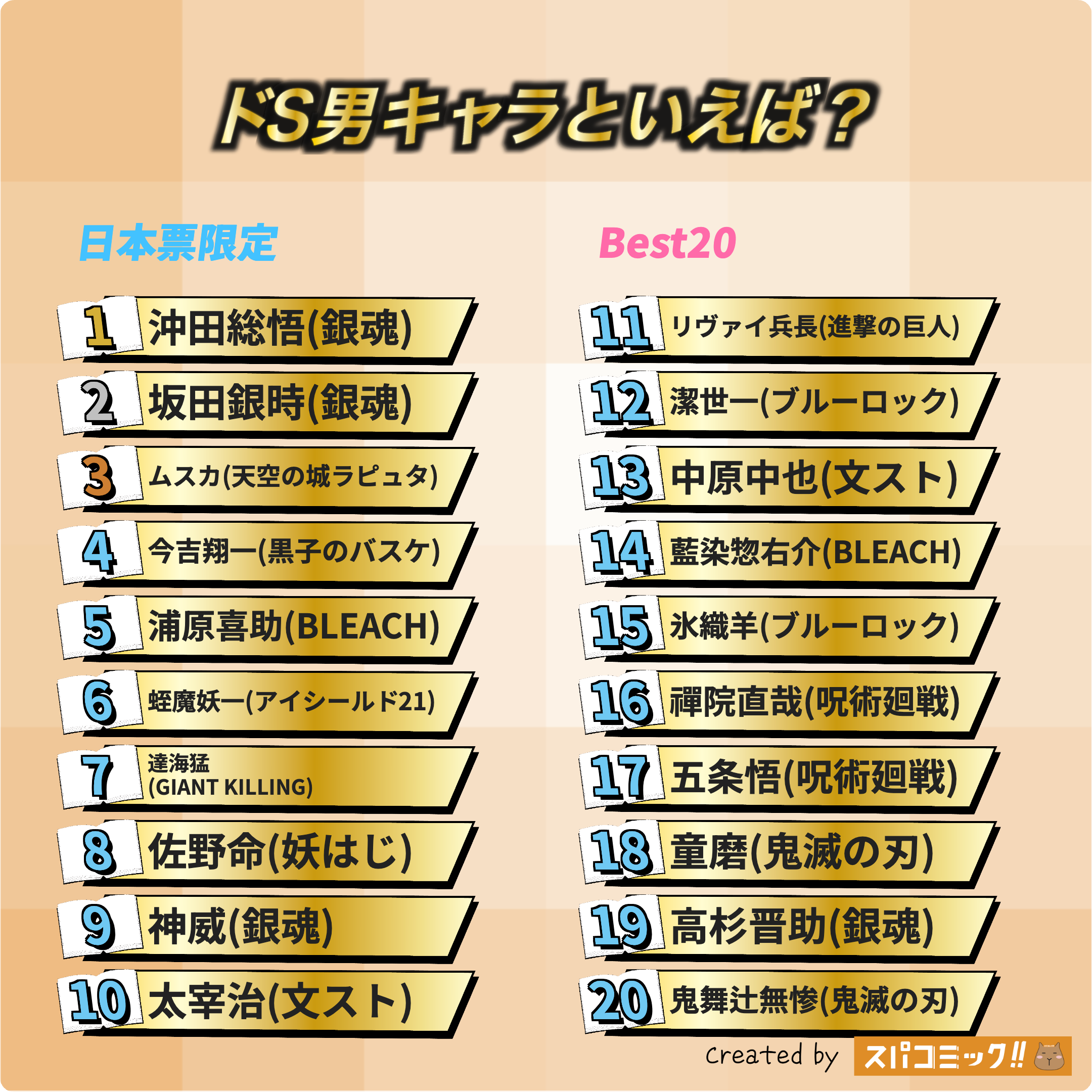 ドS男キャラといえば? 日本IP限定版