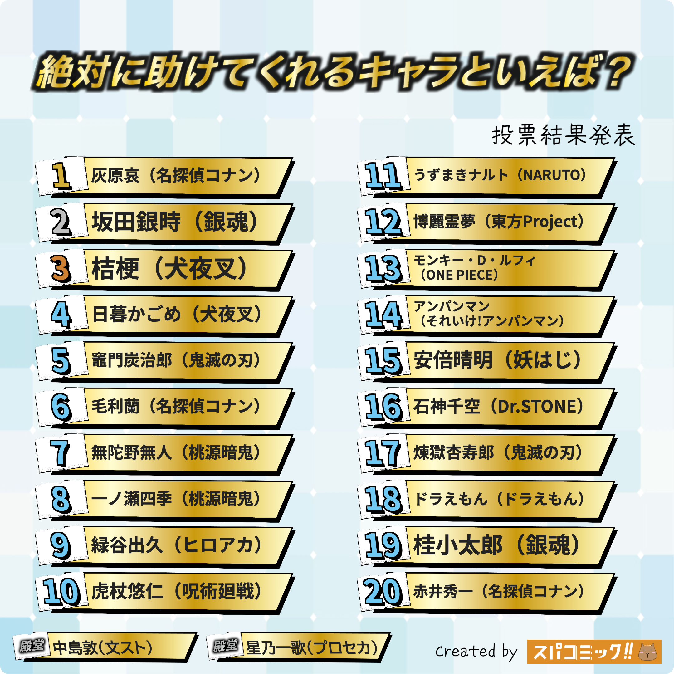絶対に助けてくれるキャラといえば? 1〜20位