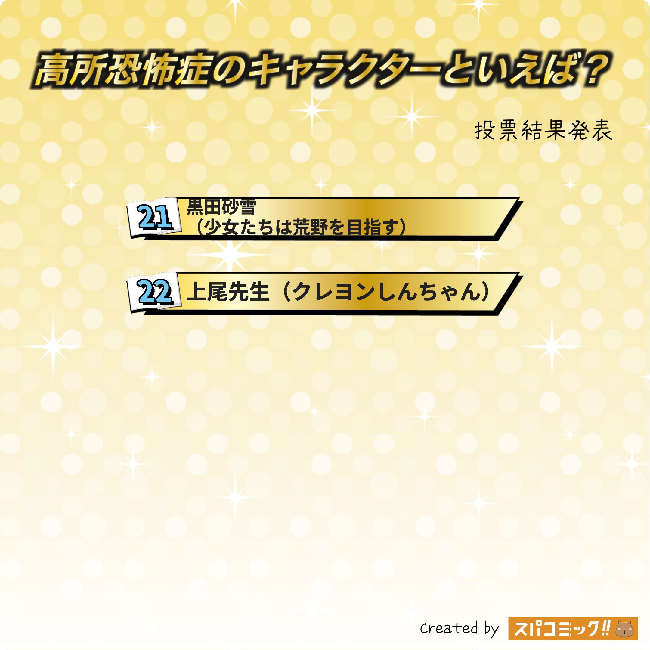 高所恐怖症のキャラクターといえば? 21〜22位