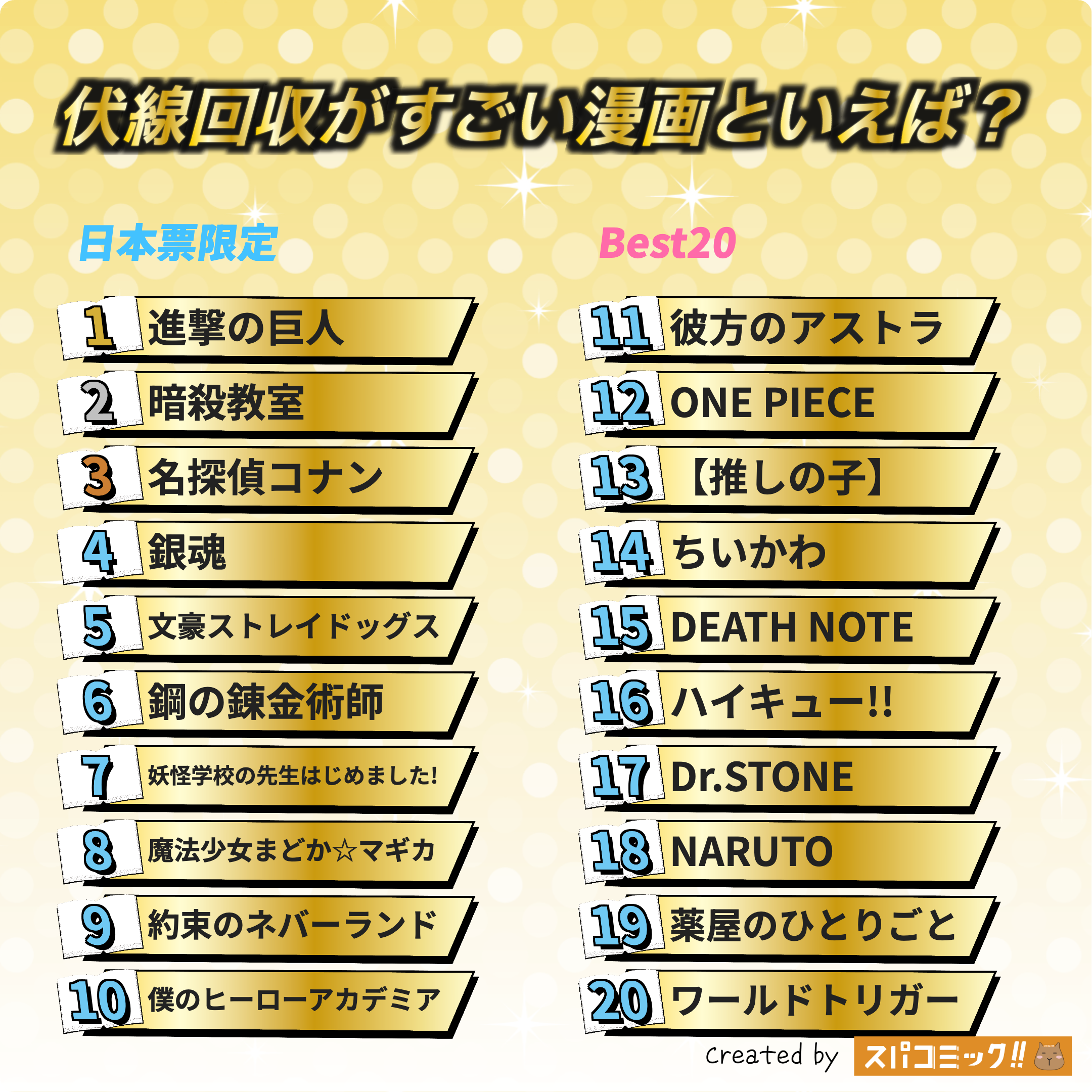 伏線回収がすごい漫画といえば？ 日本IP限定版