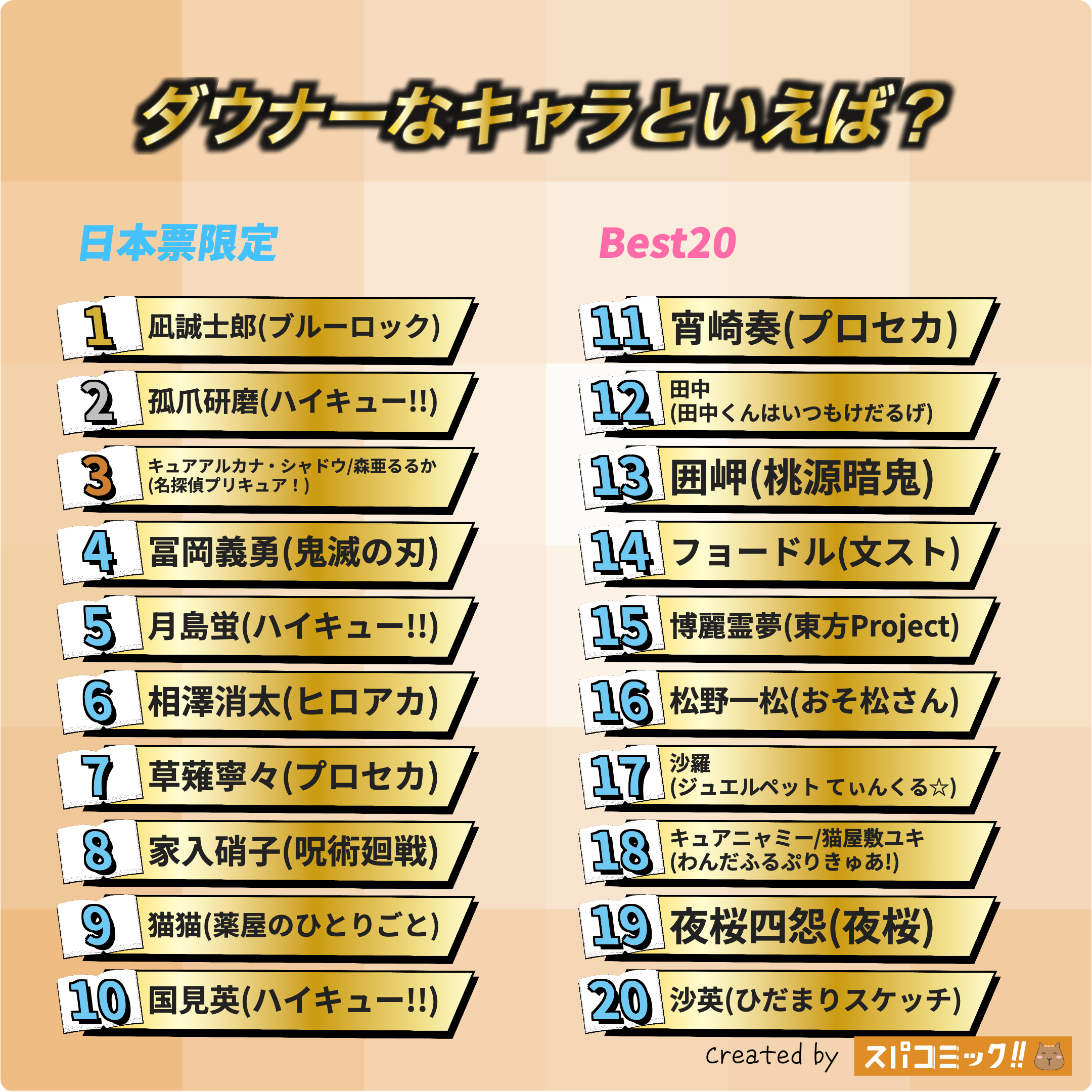 ダウナーなキャラといえば？（冷静・物静か・どこか気だるげ・ローテンション） 日本IP限定版