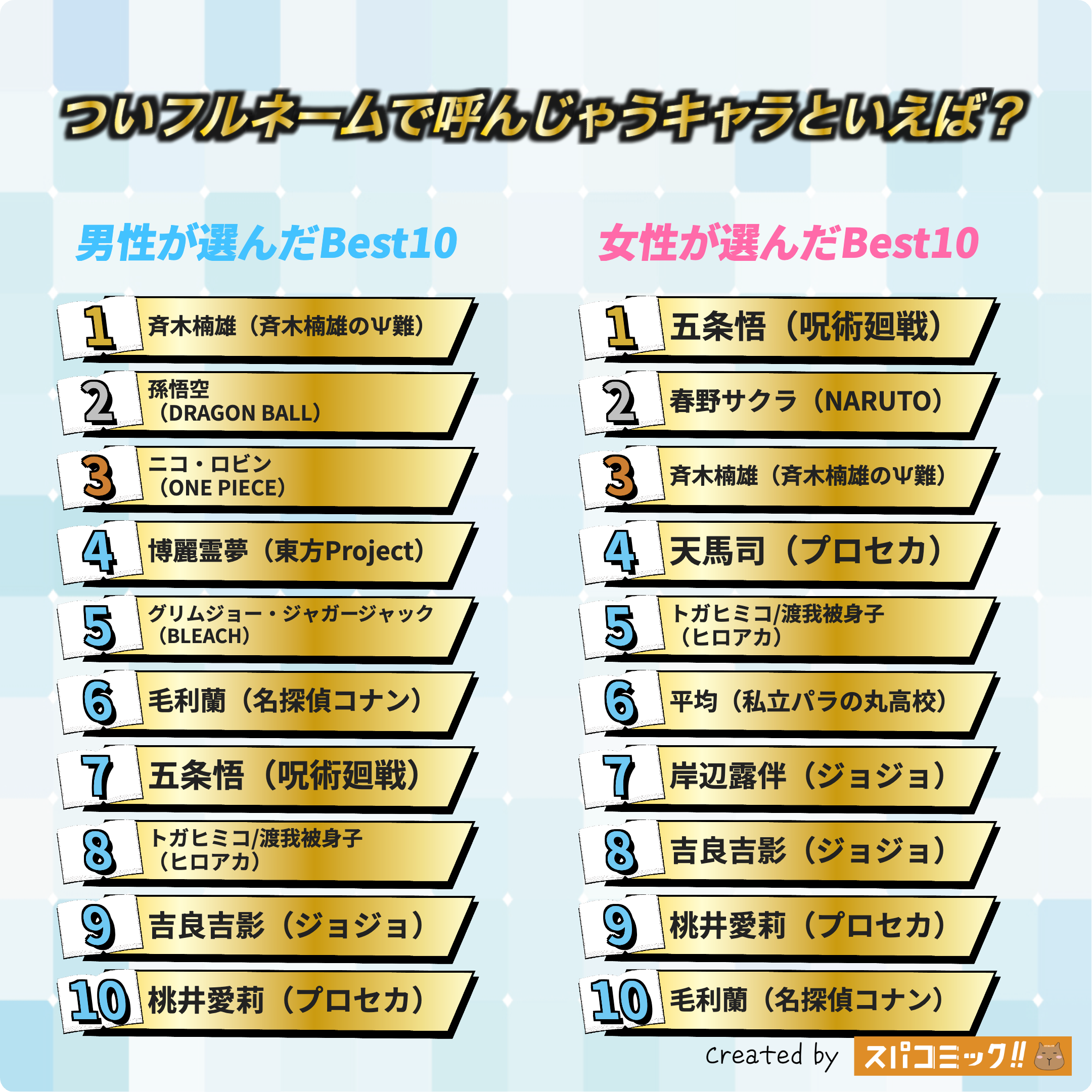 ついフルネームで呼んじゃうキャラといえば？ 男女全体版