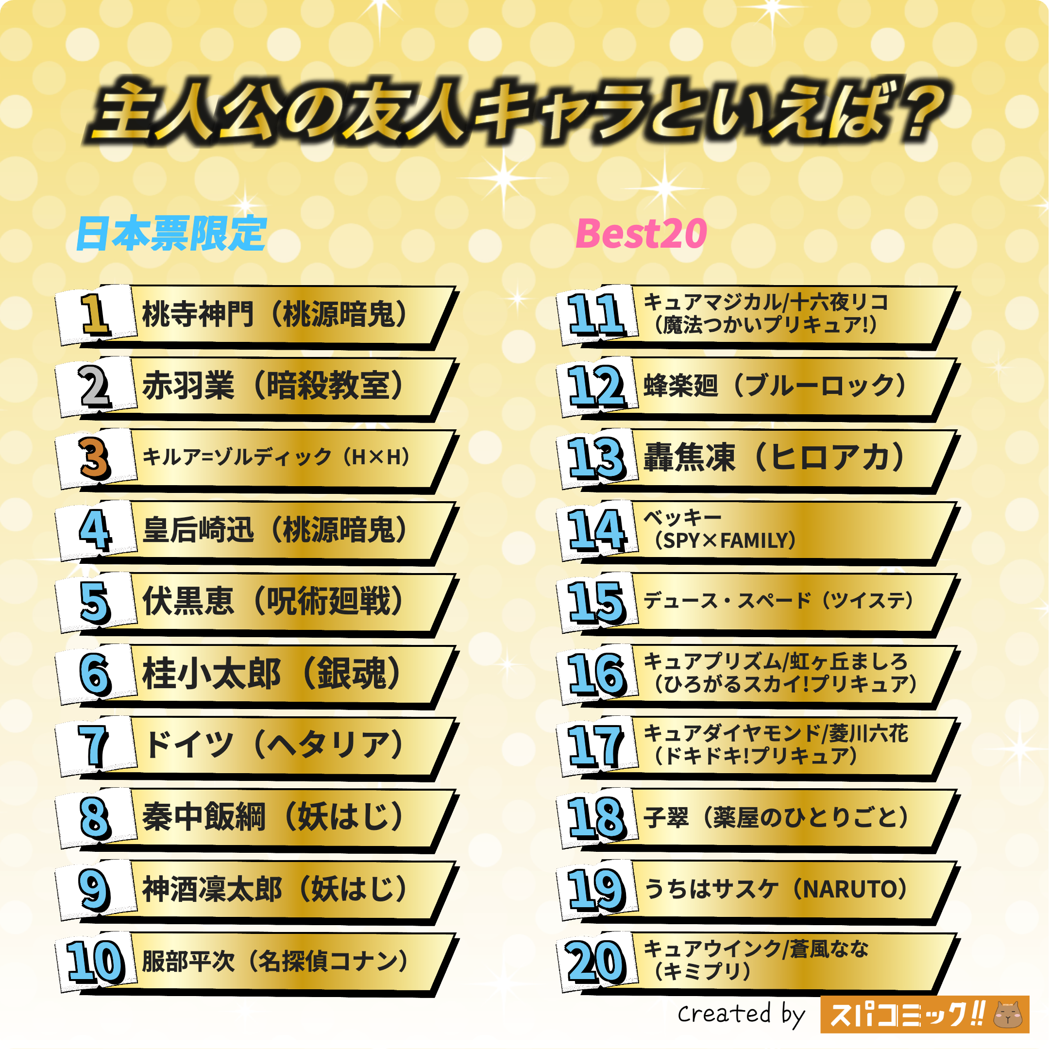 主人公の友人キャラといえば？ 日本IP限定版