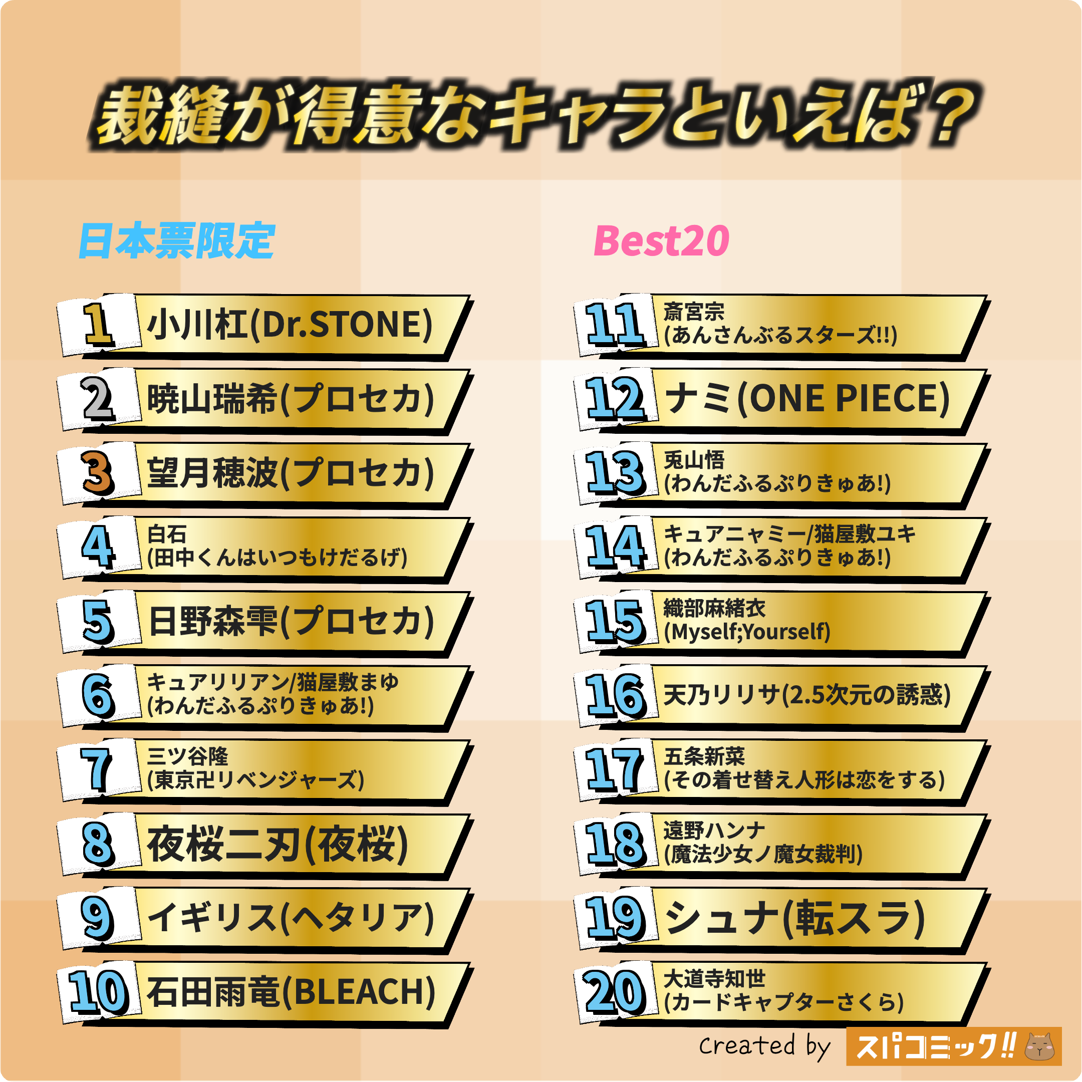 裁縫が得意なキャラといえば？ 日本IP限定版