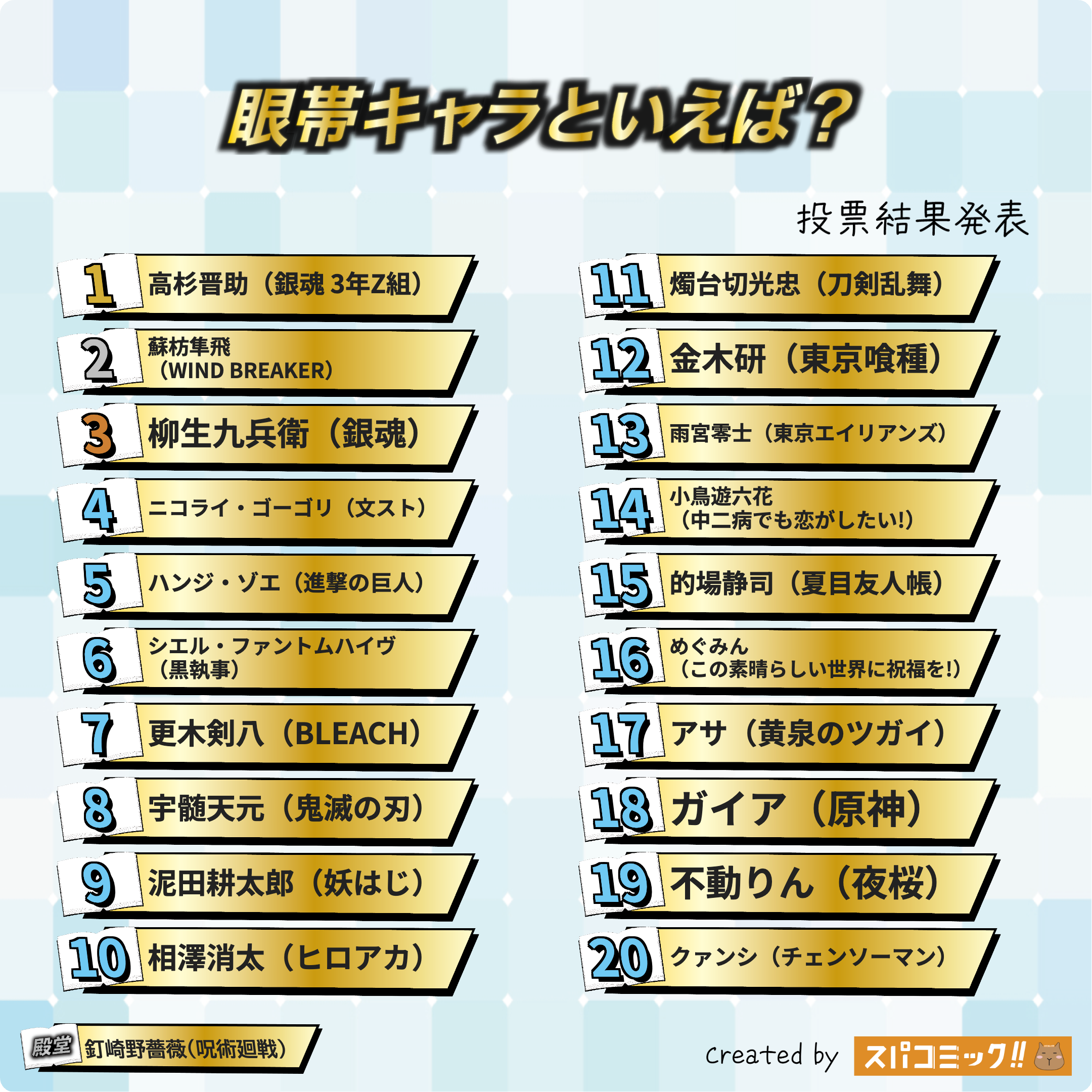 眼帯キャラといえば? 1〜20位