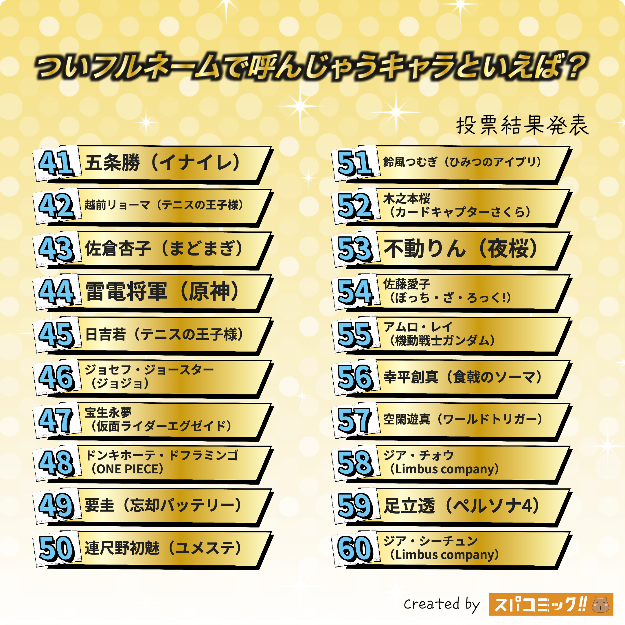 ついフルネームで呼んじゃうキャラといえば？ 41〜60位