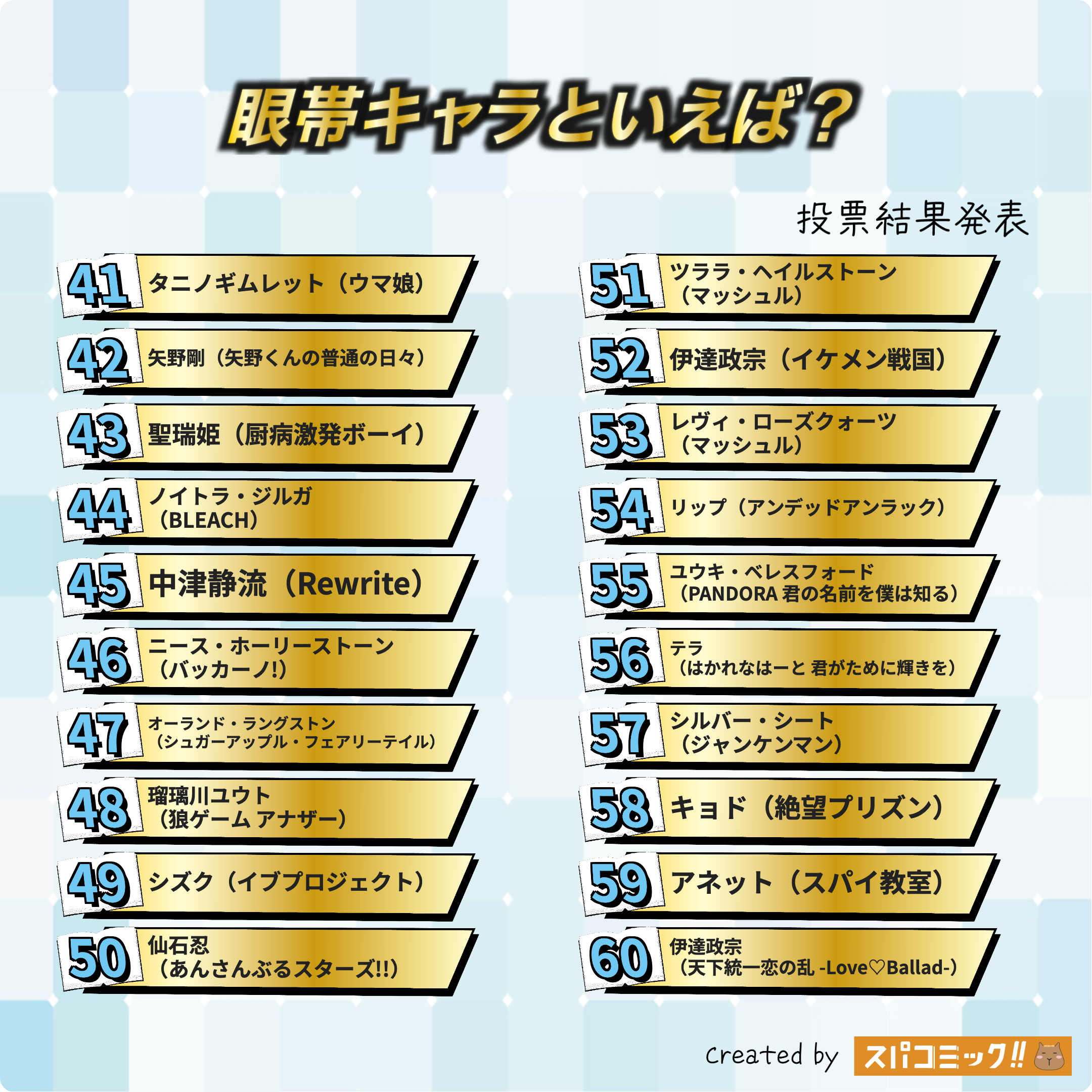 眼帯キャラといえば? 41〜60位