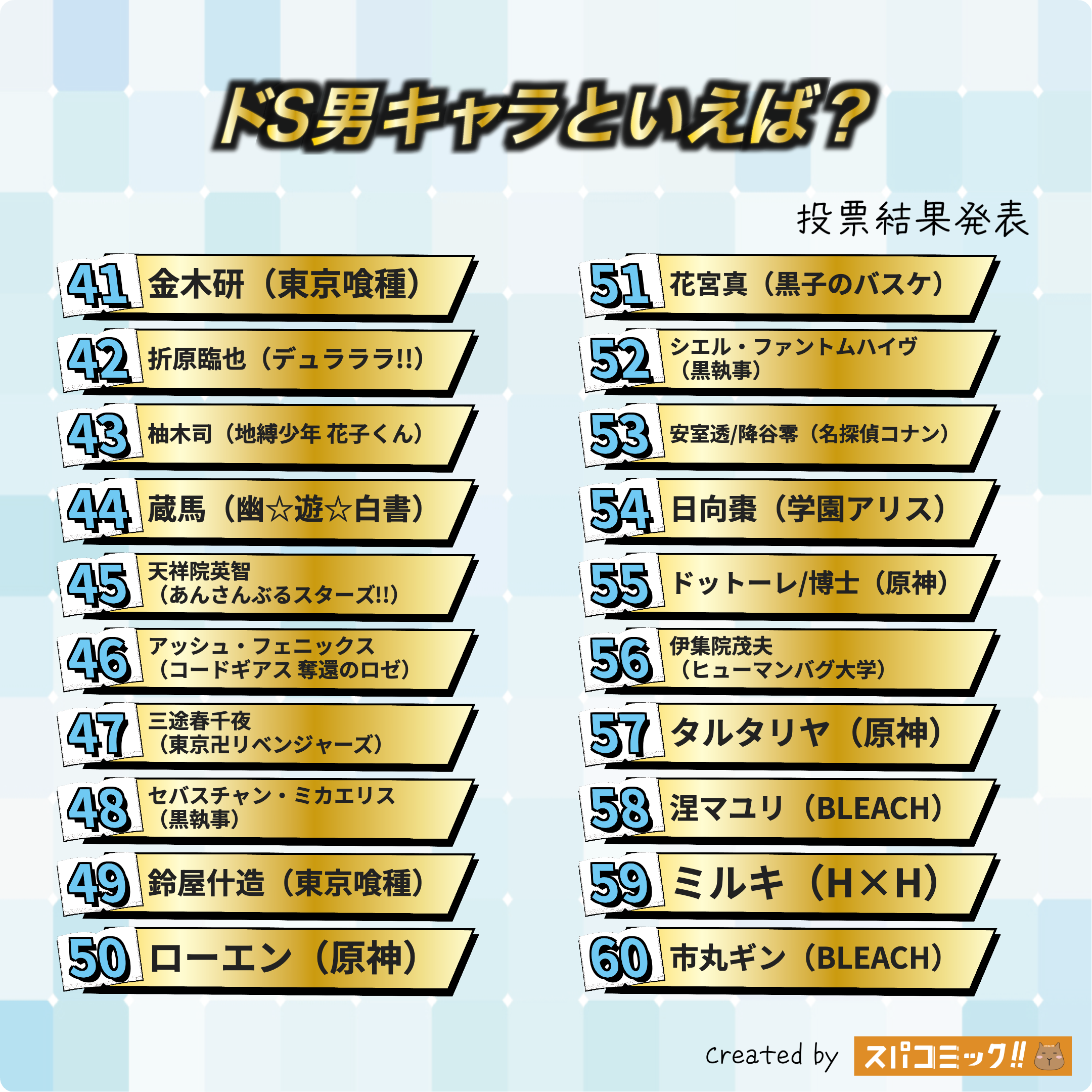 ドS男キャラといえば? 41〜60位