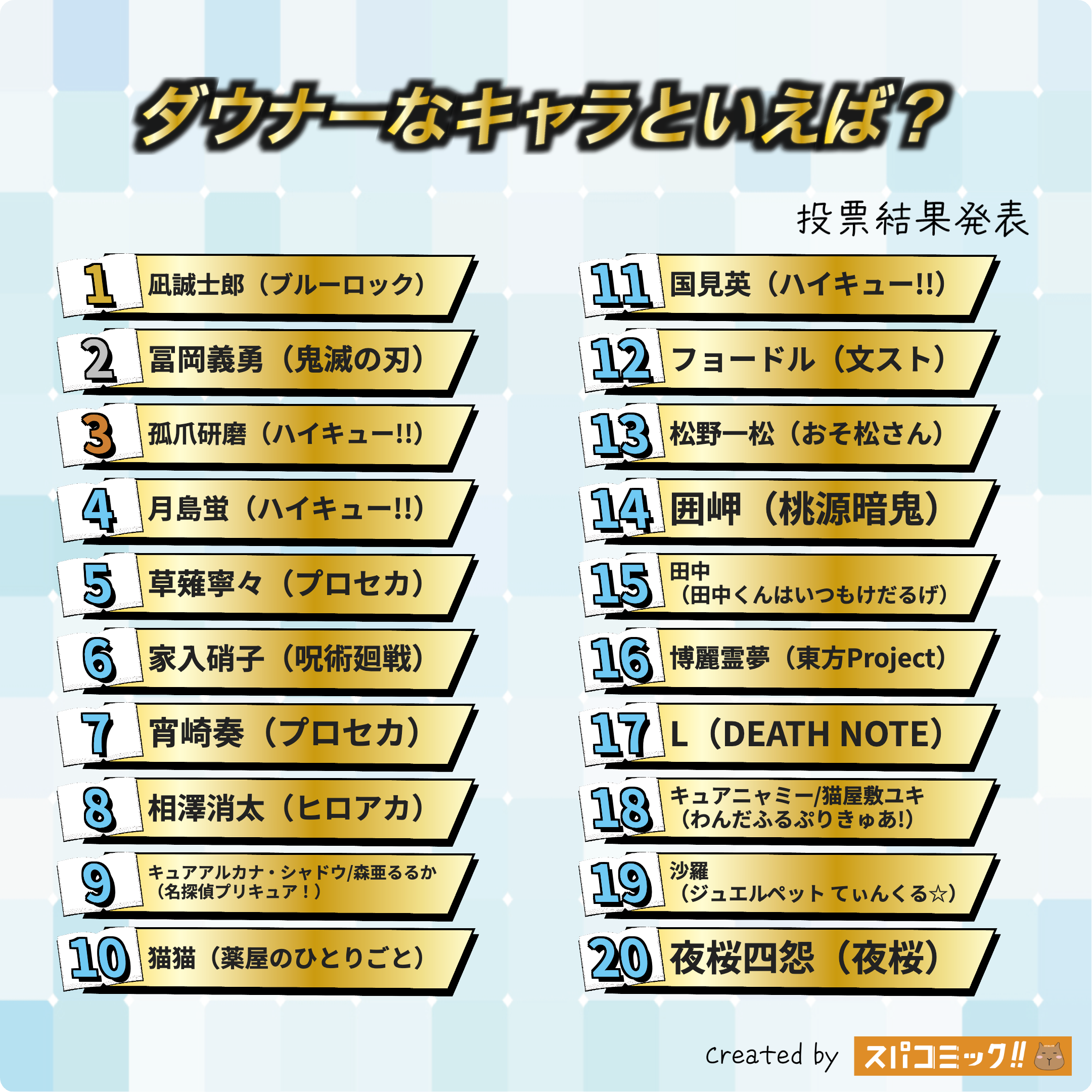 ダウナーなキャラといえば？（冷静・物静か・どこか気だるげ・ローテンション） 1〜20位