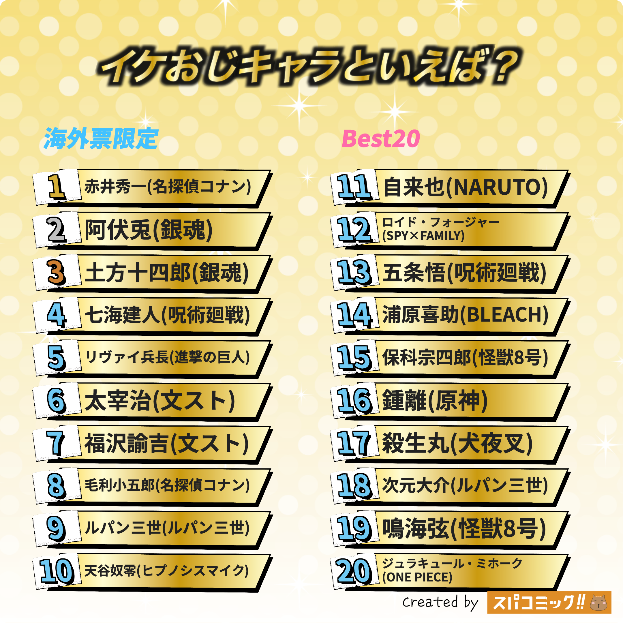 イケおじキャラといえば？ 海外IP限定版