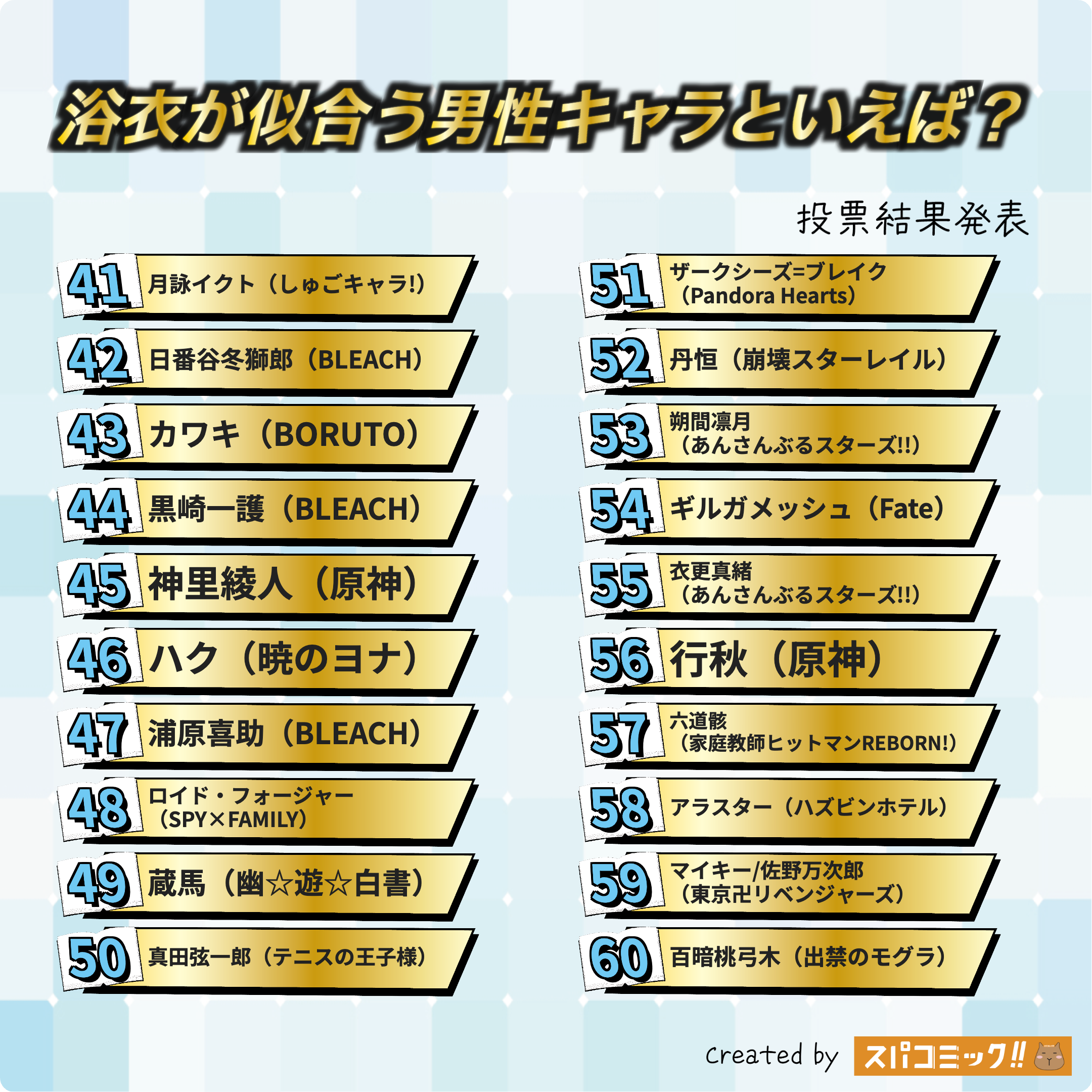 浴衣が似合う男性キャラといえば? 41〜60位
