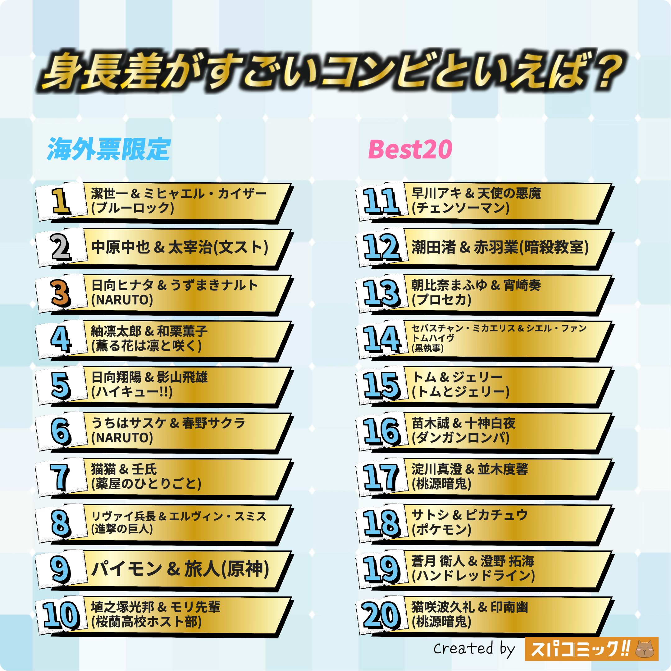 身長差がすごいコンビといえば? 海外IP限定版