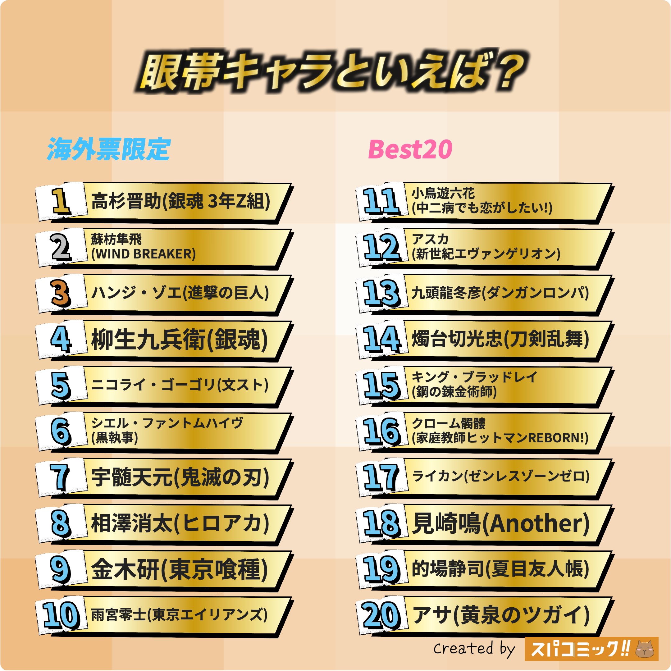 眼帯キャラといえば? 海外IP限定版