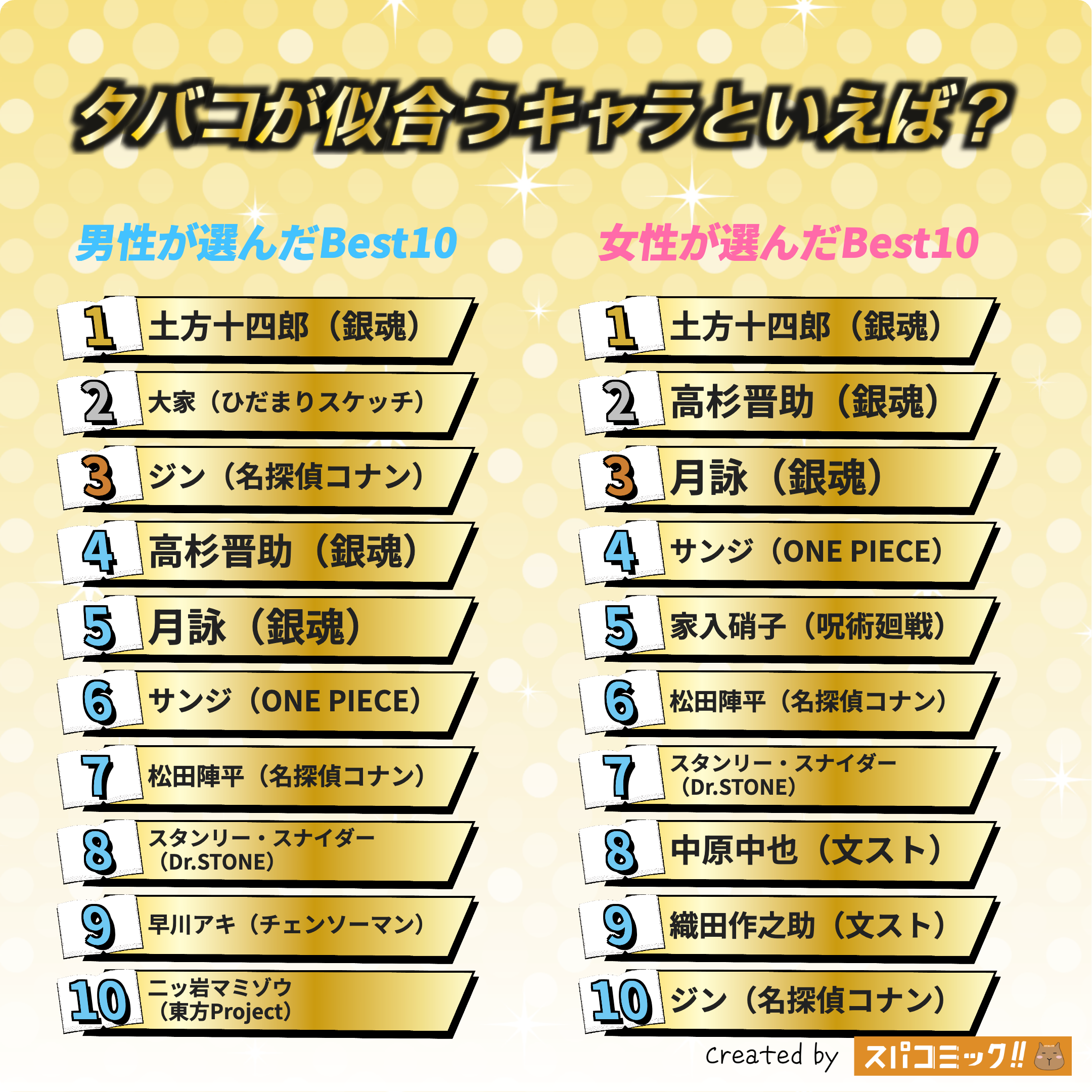 タバコが似合うキャラといえば? 男女全体版
