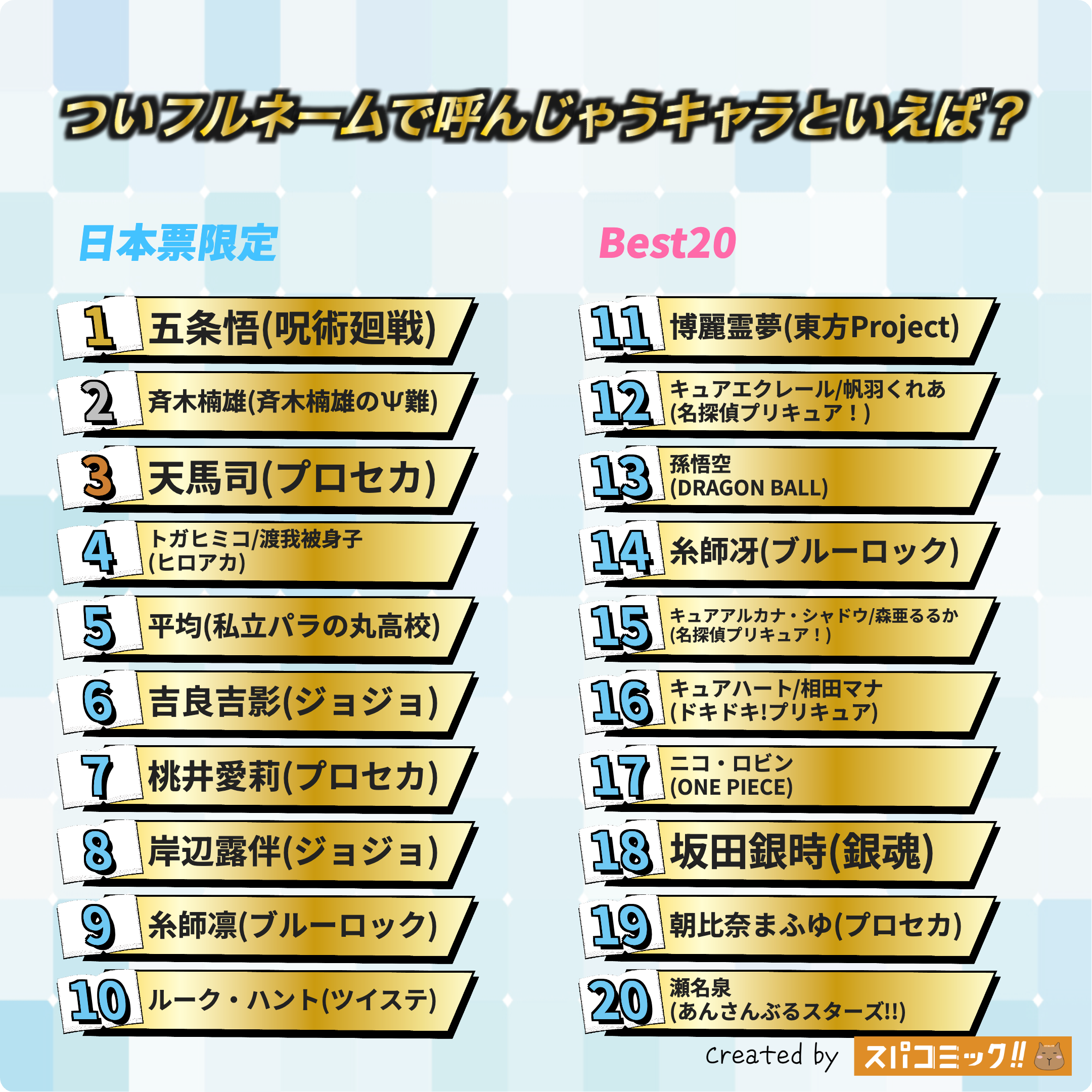 ついフルネームで呼んじゃうキャラといえば？ 日本IP限定版