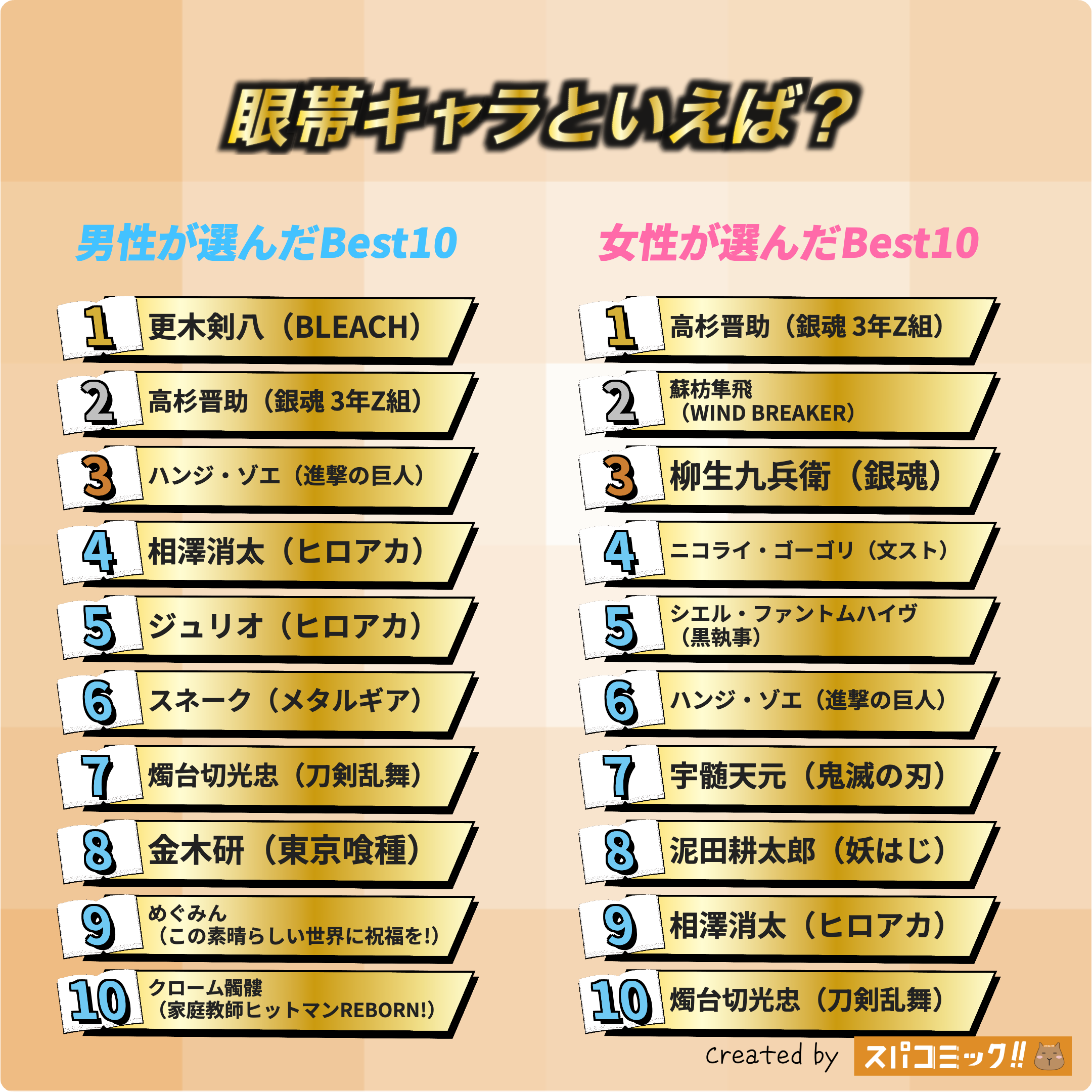 眼帯キャラといえば? 男女全体版