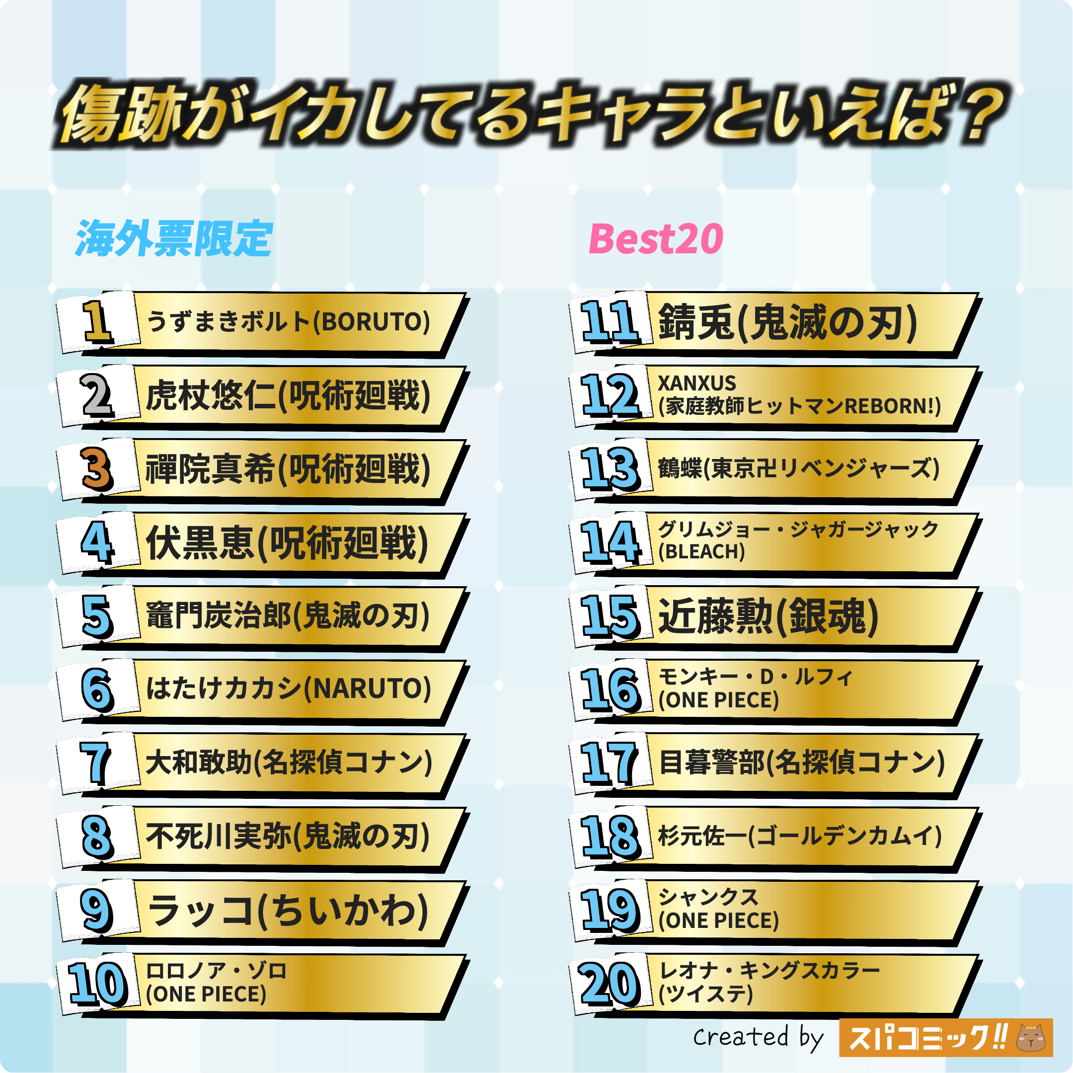 傷跡がイカしてるキャラといえば？ 海外IP限定版