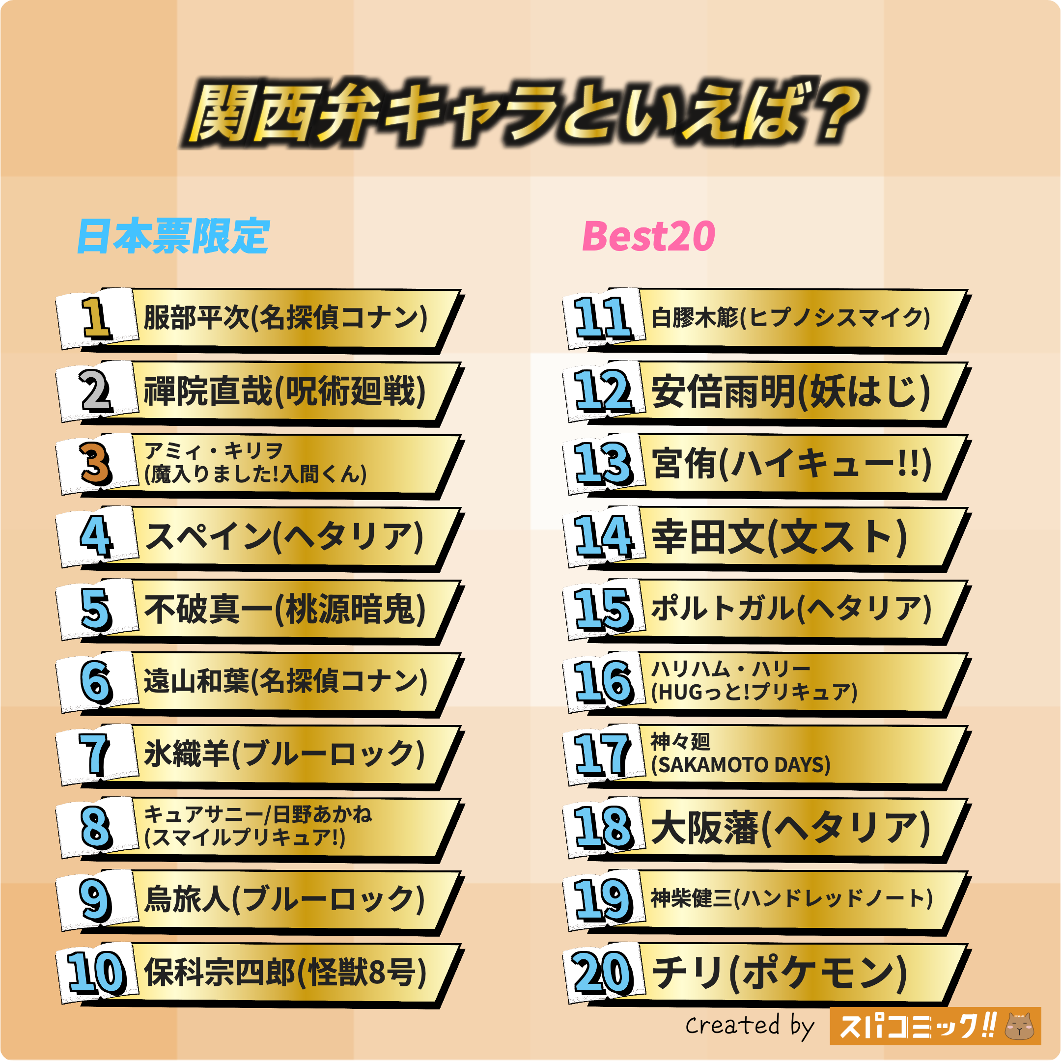 関西弁キャラといえば? 日本IP限定版