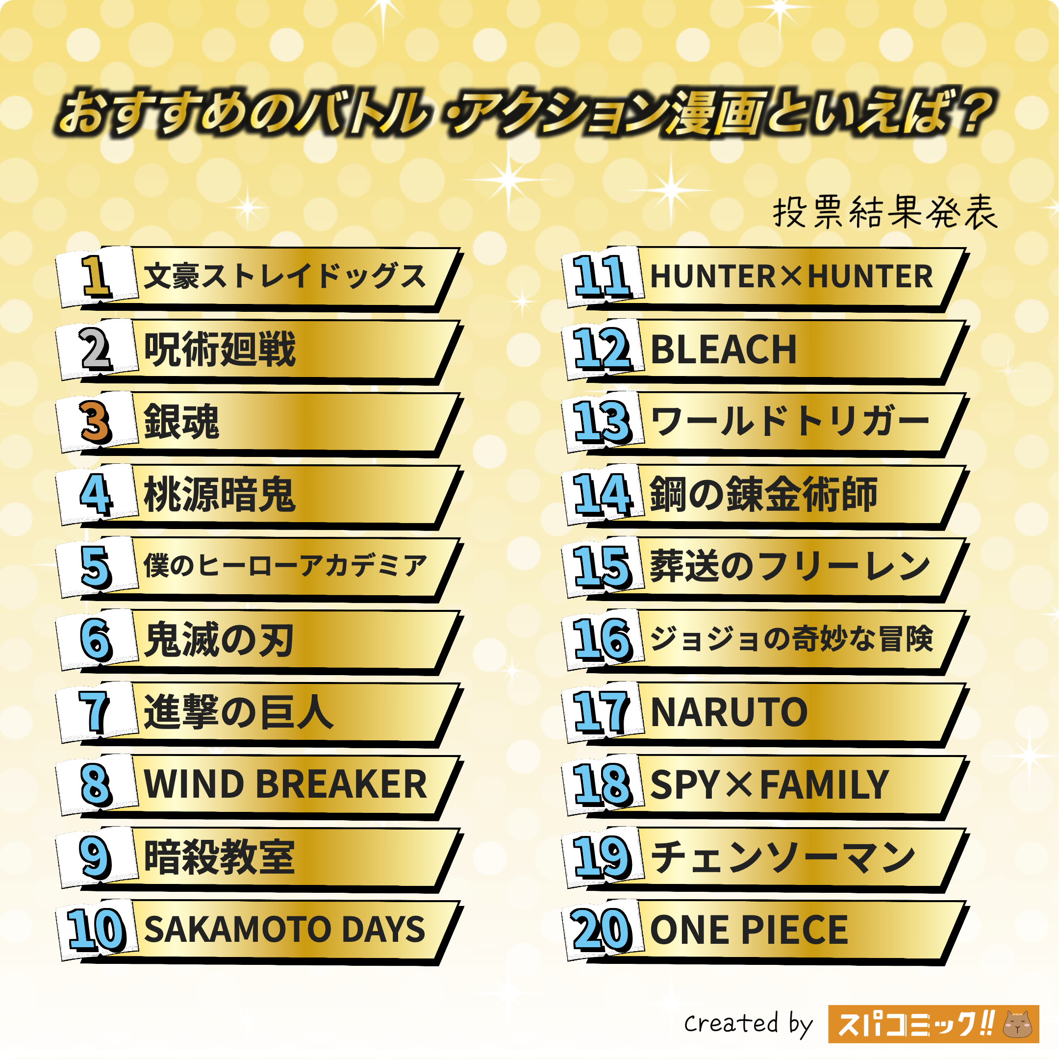 おすすめのバトル・アクション漫画といえば? 1〜20位