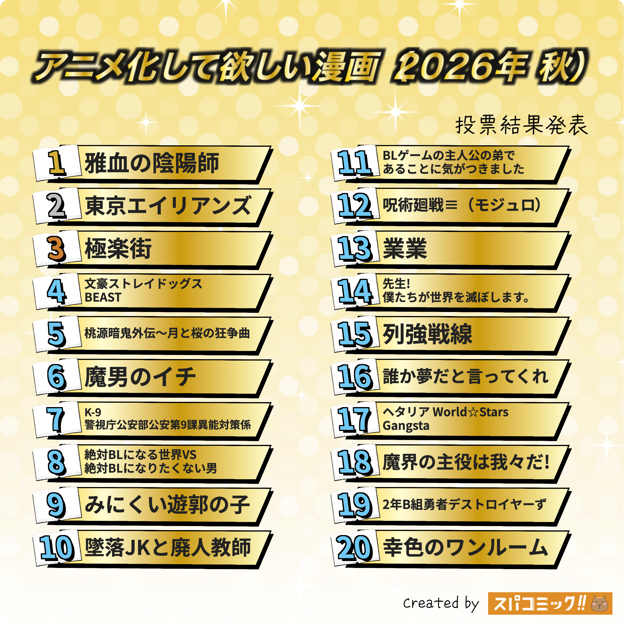 アニメ化して欲しい漫画(2026年 秋) 1〜20位