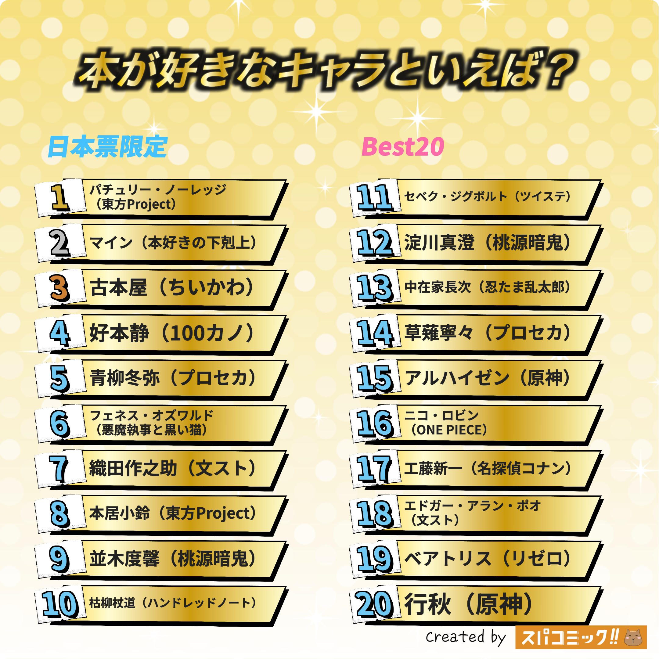 本が好きなキャラといえば？ 日本IP限定版