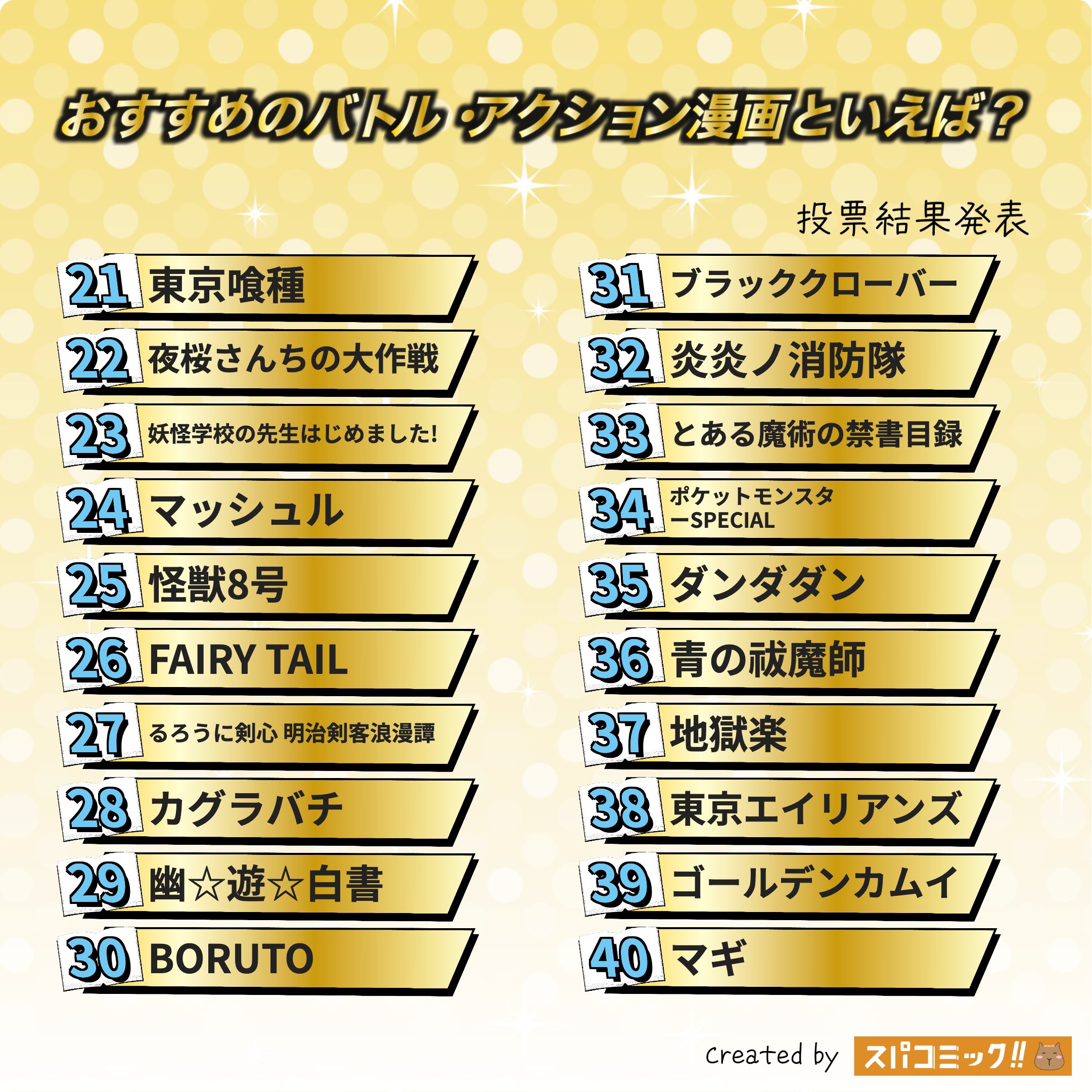 おすすめのバトル・アクション漫画といえば? 21〜40位