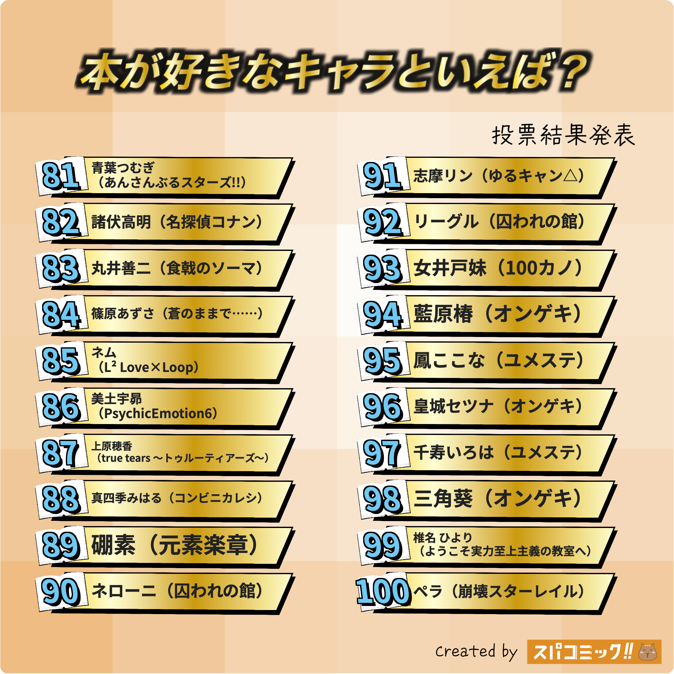 本が好きなキャラといえば？ 81〜100位