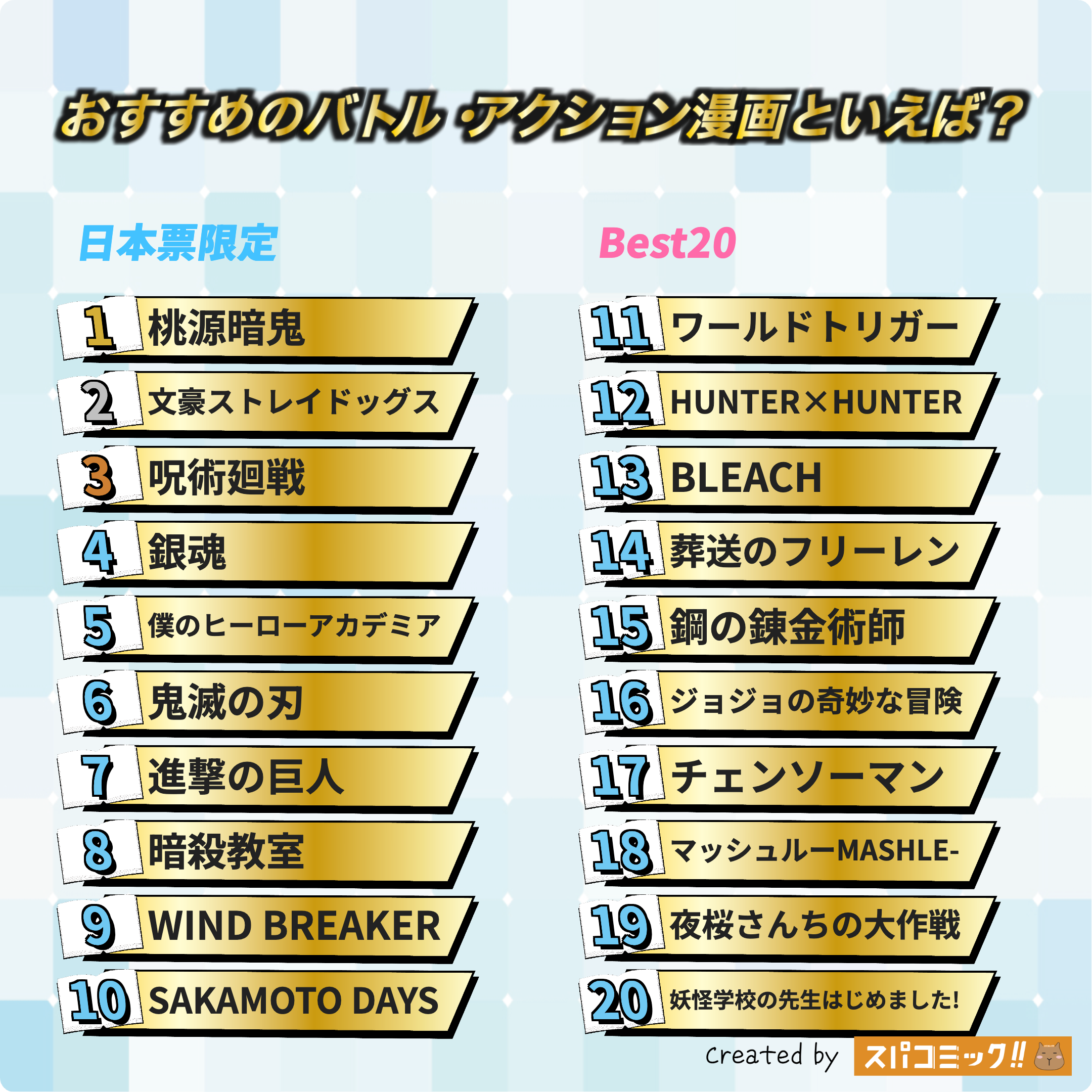 おすすめのバトル・アクション漫画といえば? 日本IP限定版