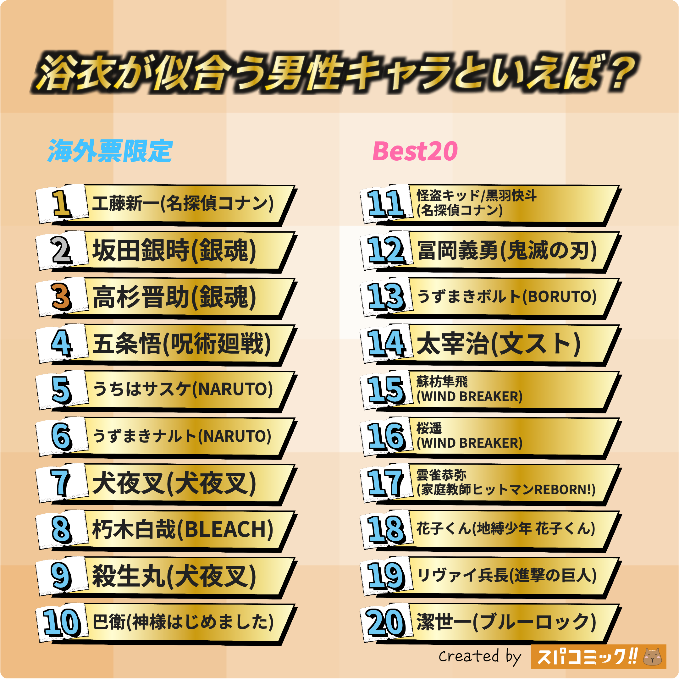 浴衣が似合う男性キャラといえば? 海外IP限定版