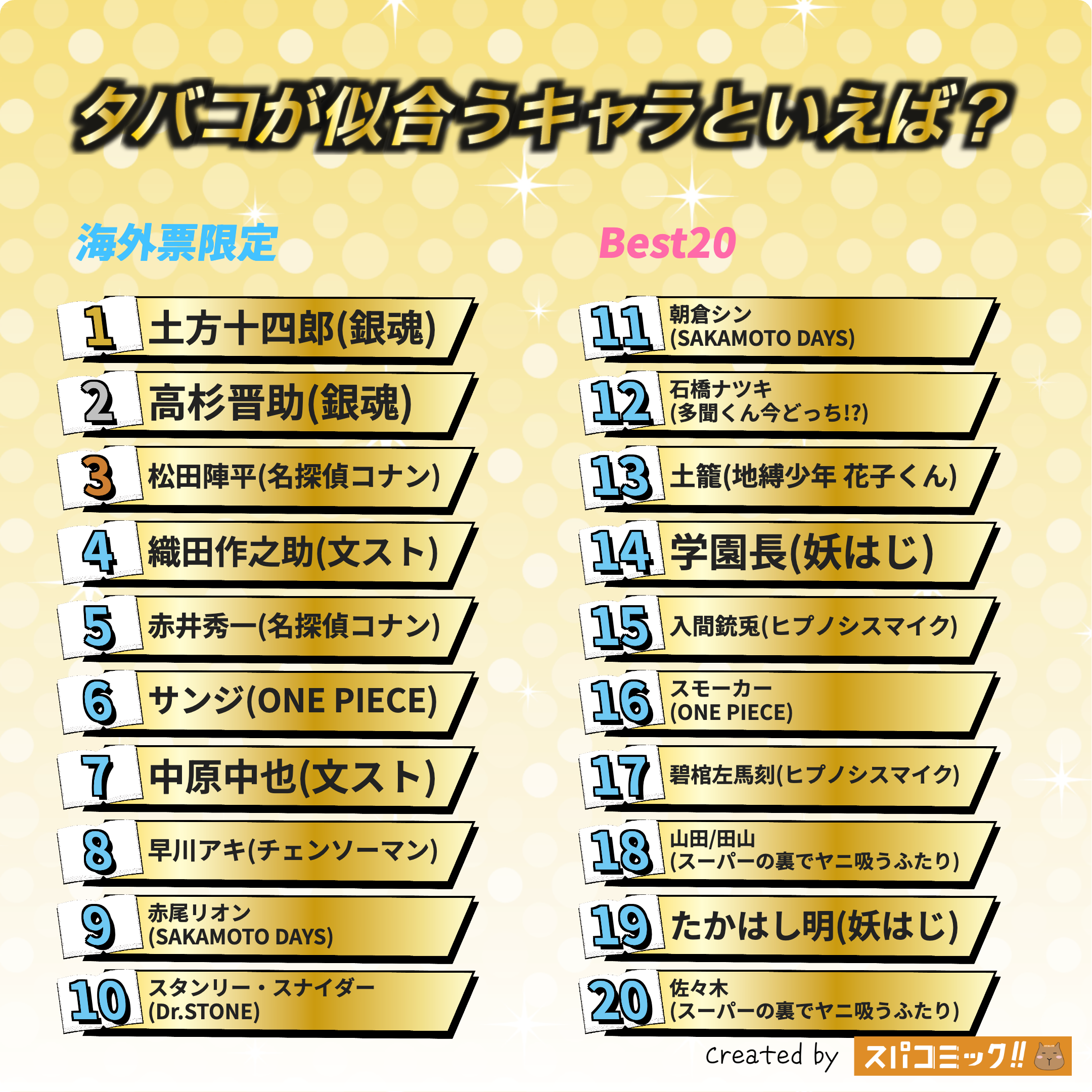 タバコが似合うキャラといえば? 海外IP限定版