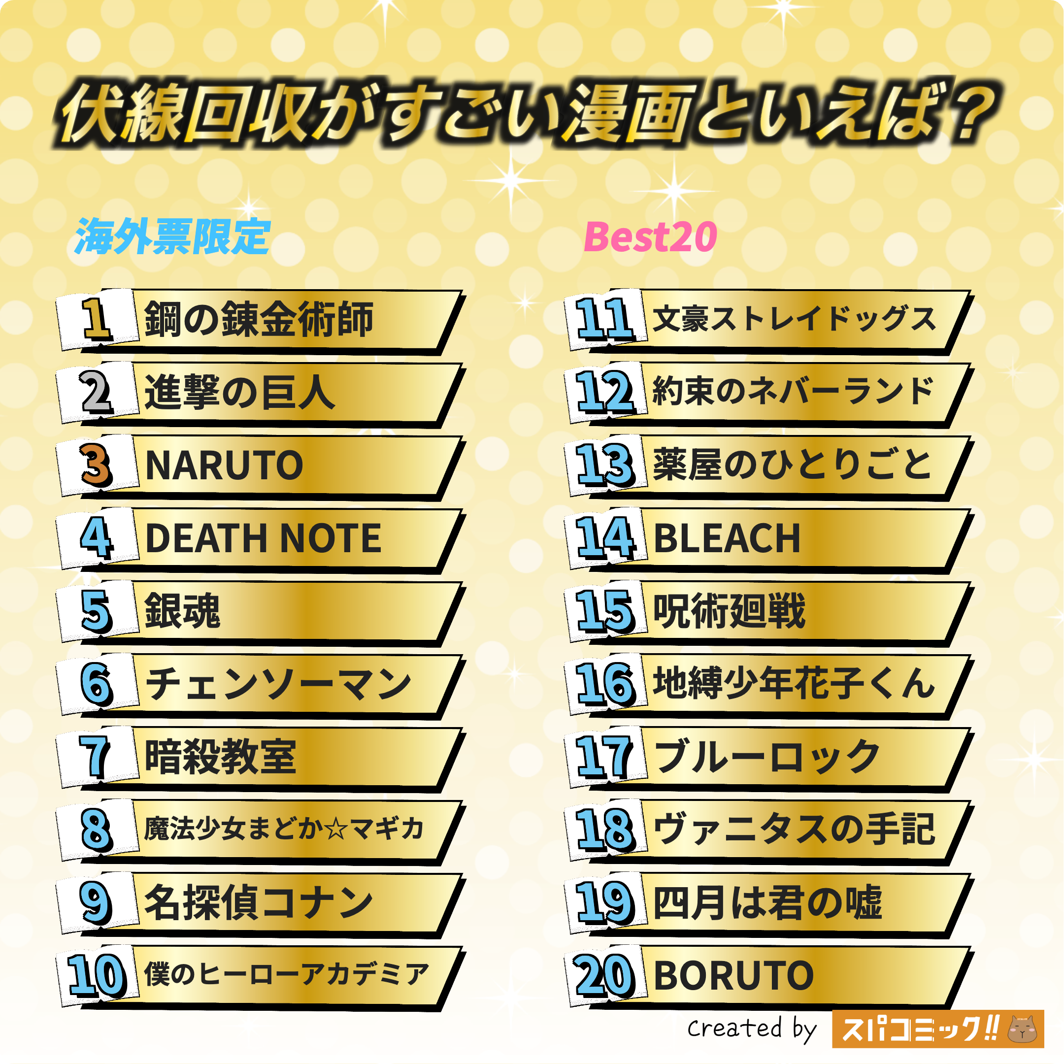 伏線回収がすごい漫画といえば？ 海外IP限定版