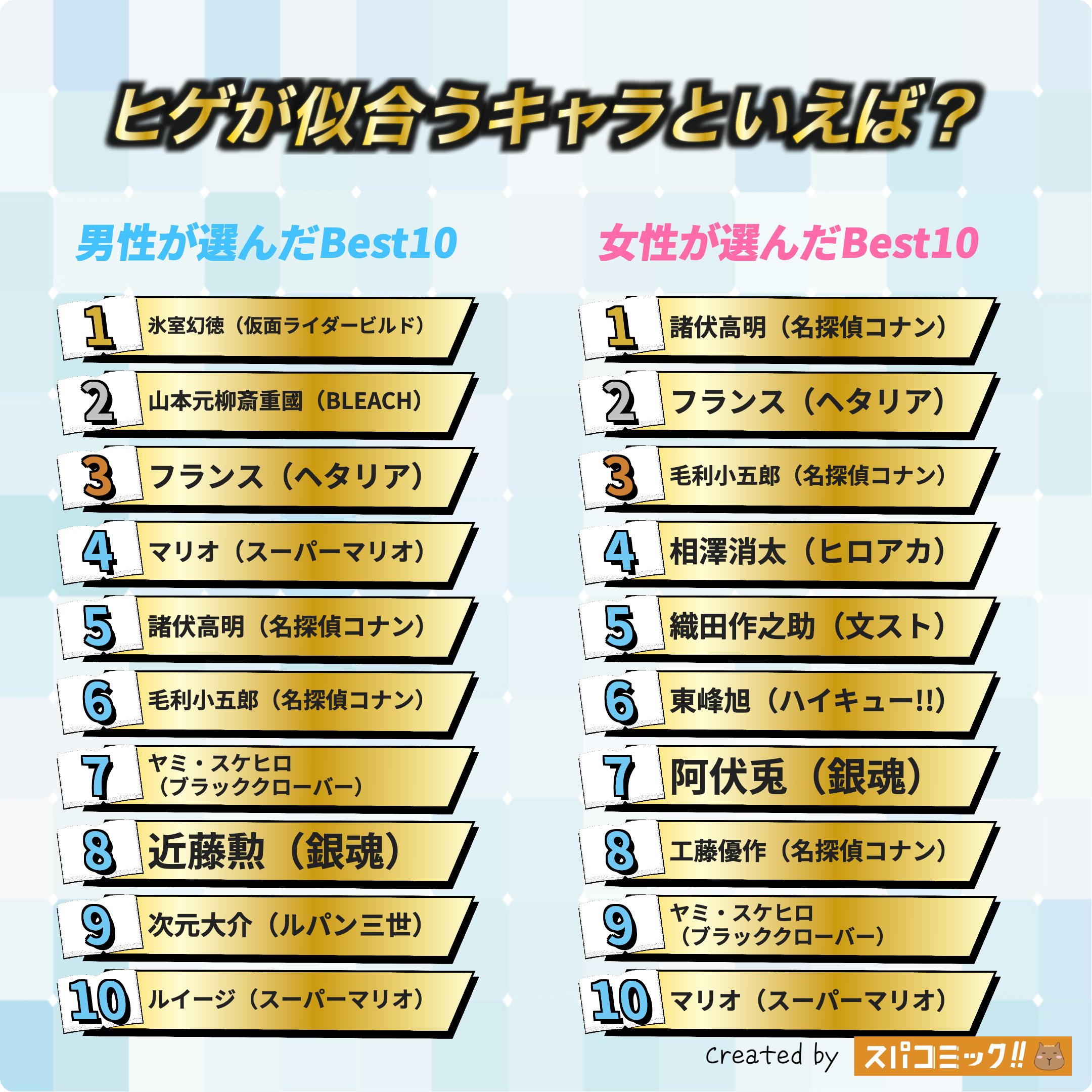 ヒゲが似合うキャラといえば？ 男女全体版