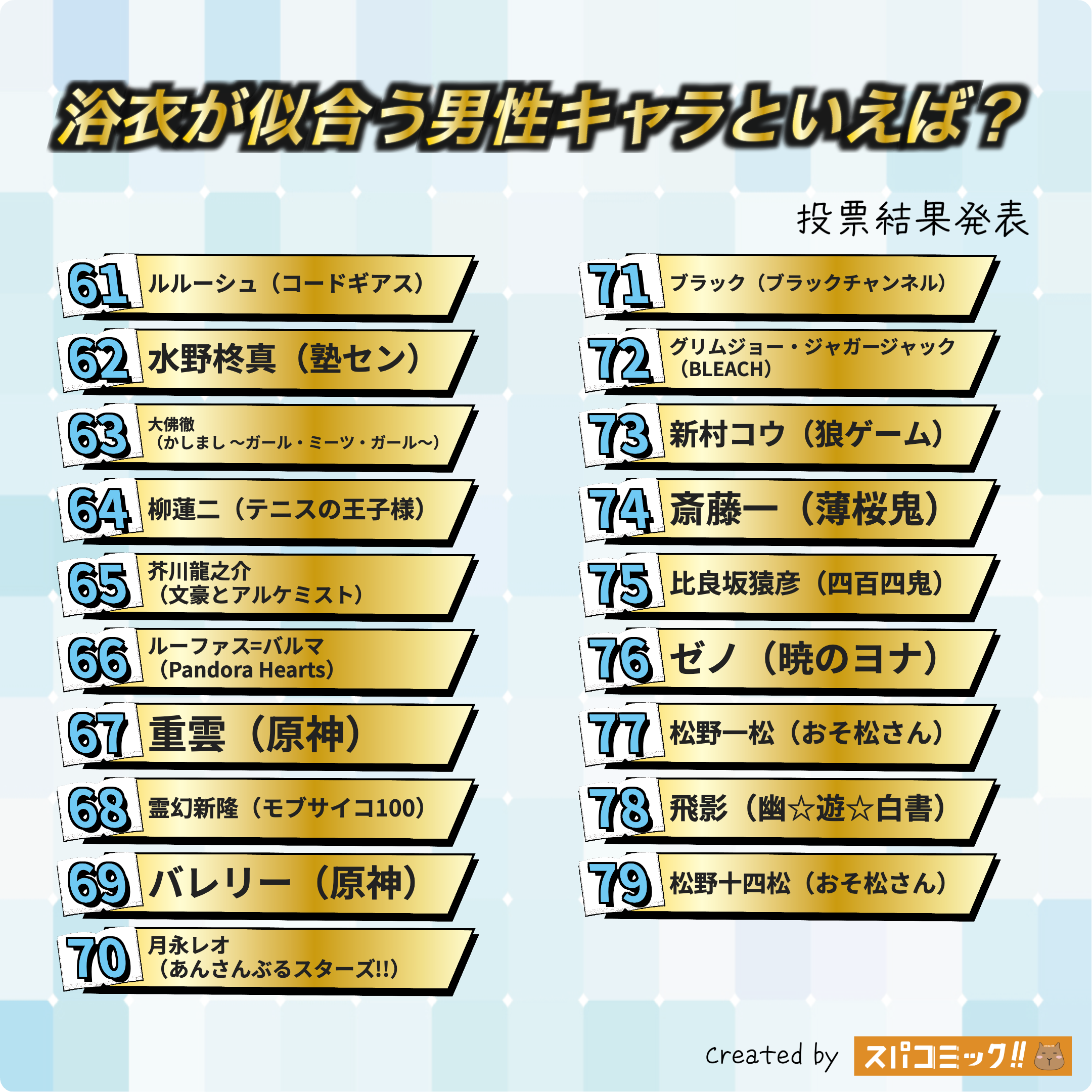 浴衣が似合う男性キャラといえば? 61〜79位