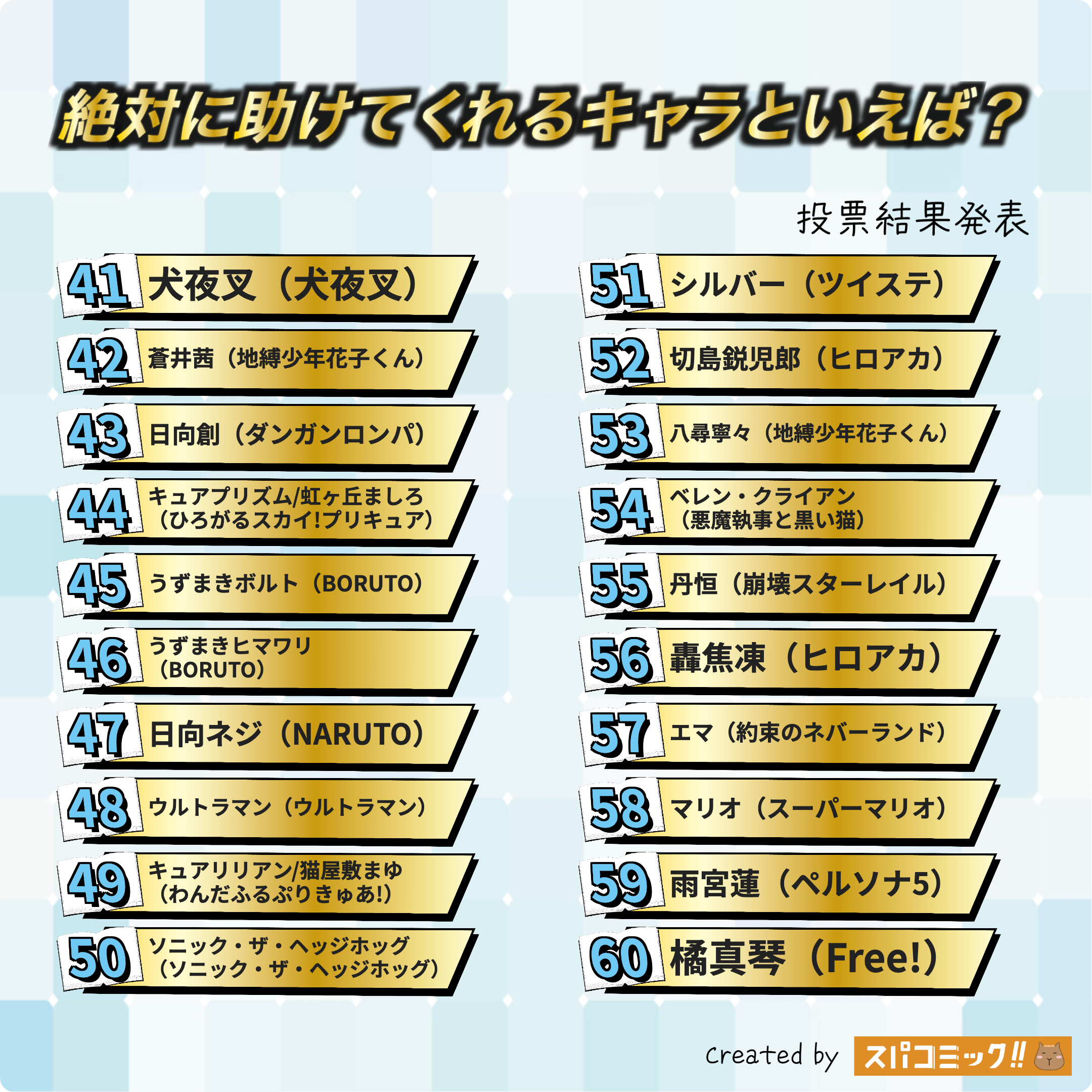 絶対に助けてくれるキャラといえば? 41〜60位
