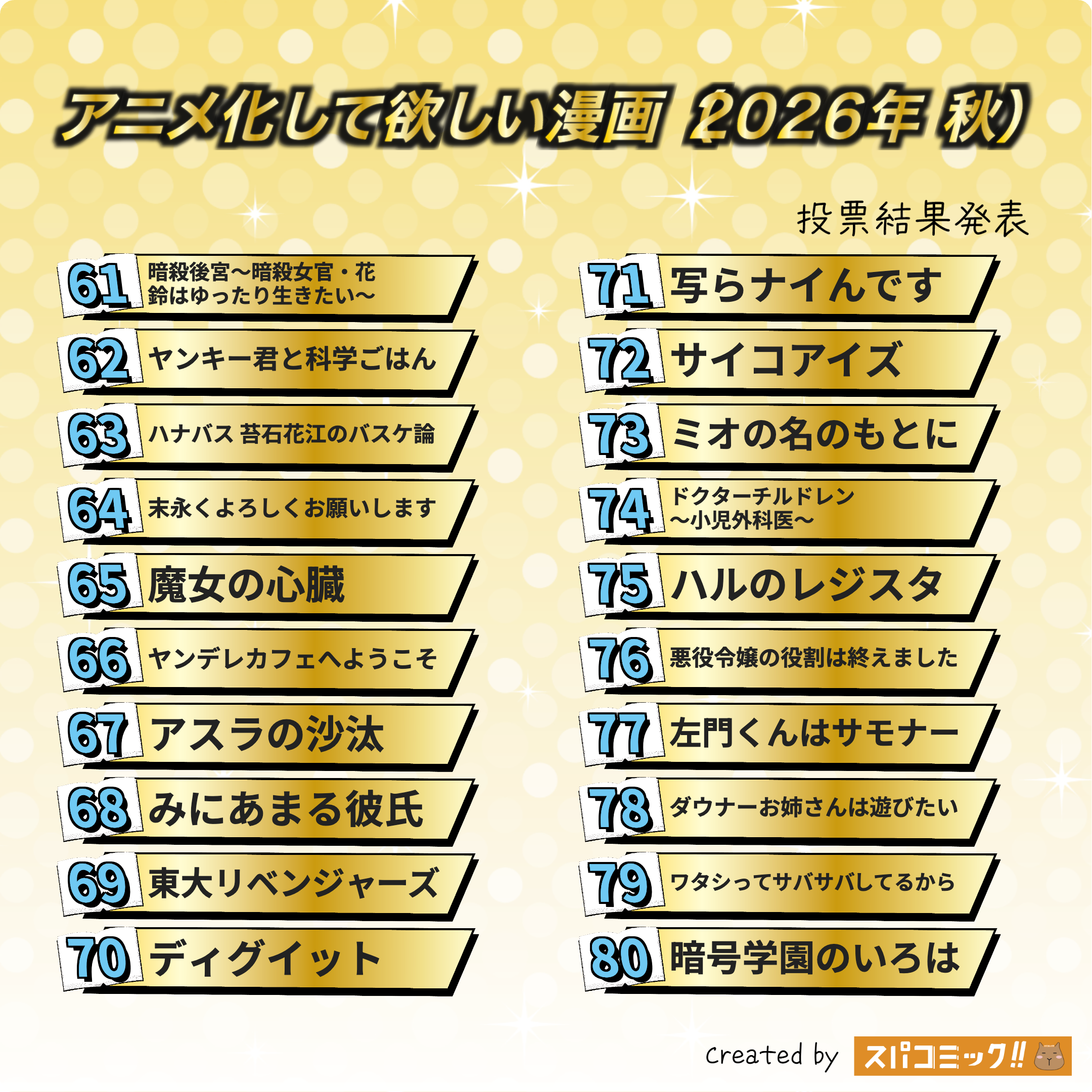 アニメ化して欲しい漫画(2026年 秋) 61〜80位