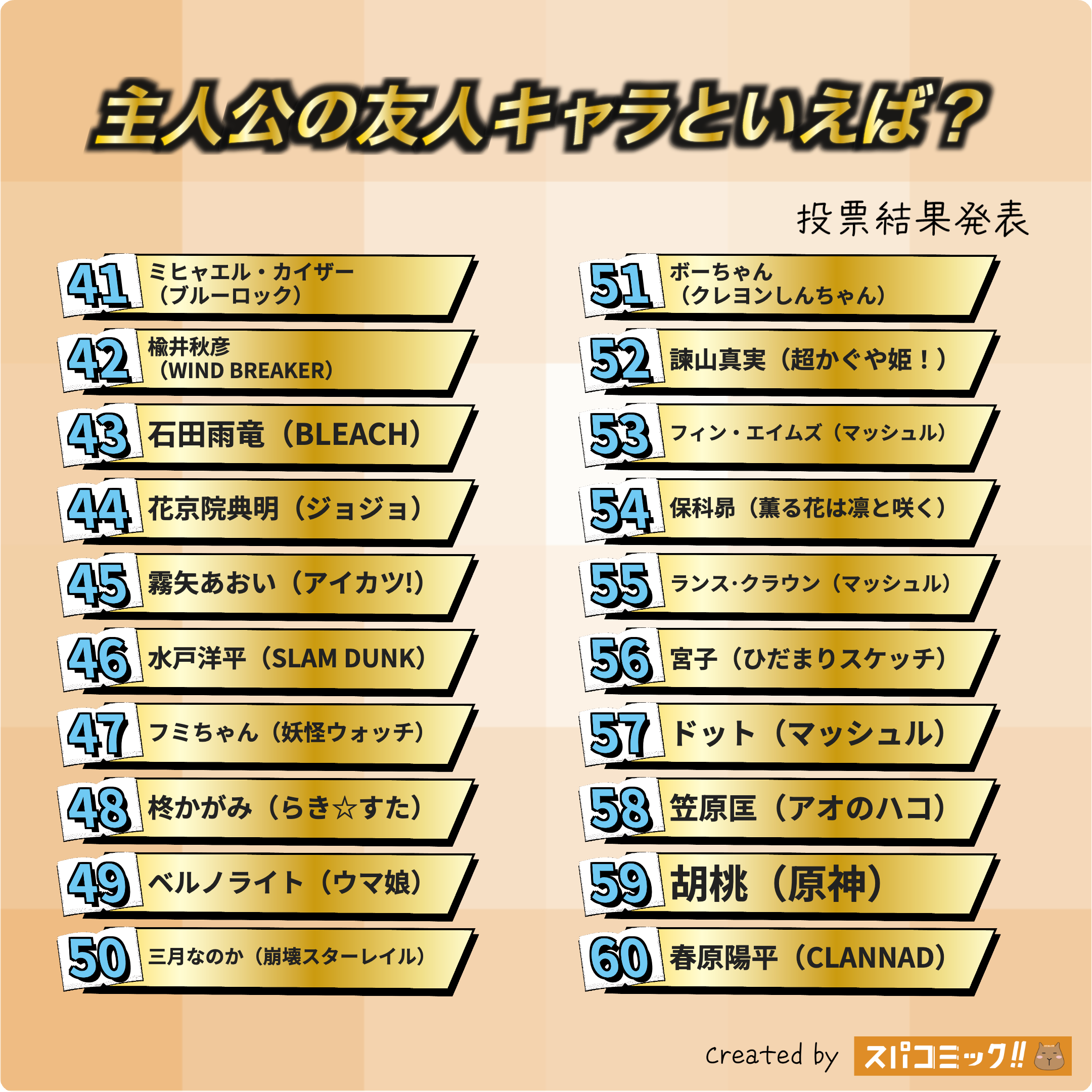主人公の友人キャラといえば？ 41〜60位